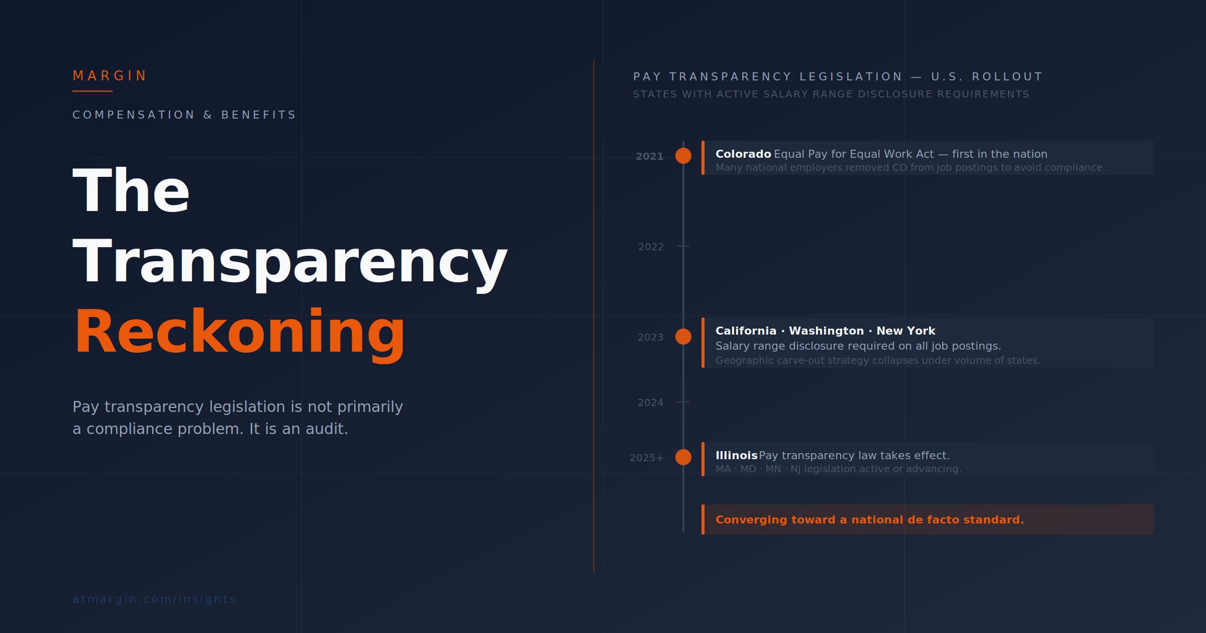 The Transparency Reckoning