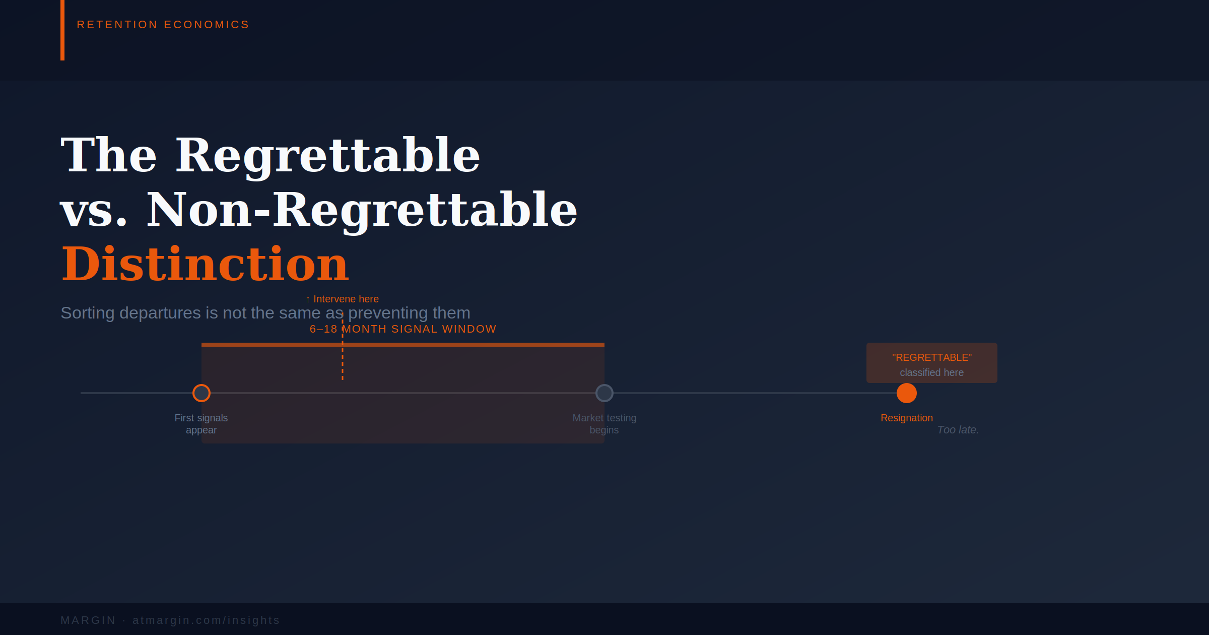 The Regrettable vs. Non-Regrettable Distinction Is Costing You