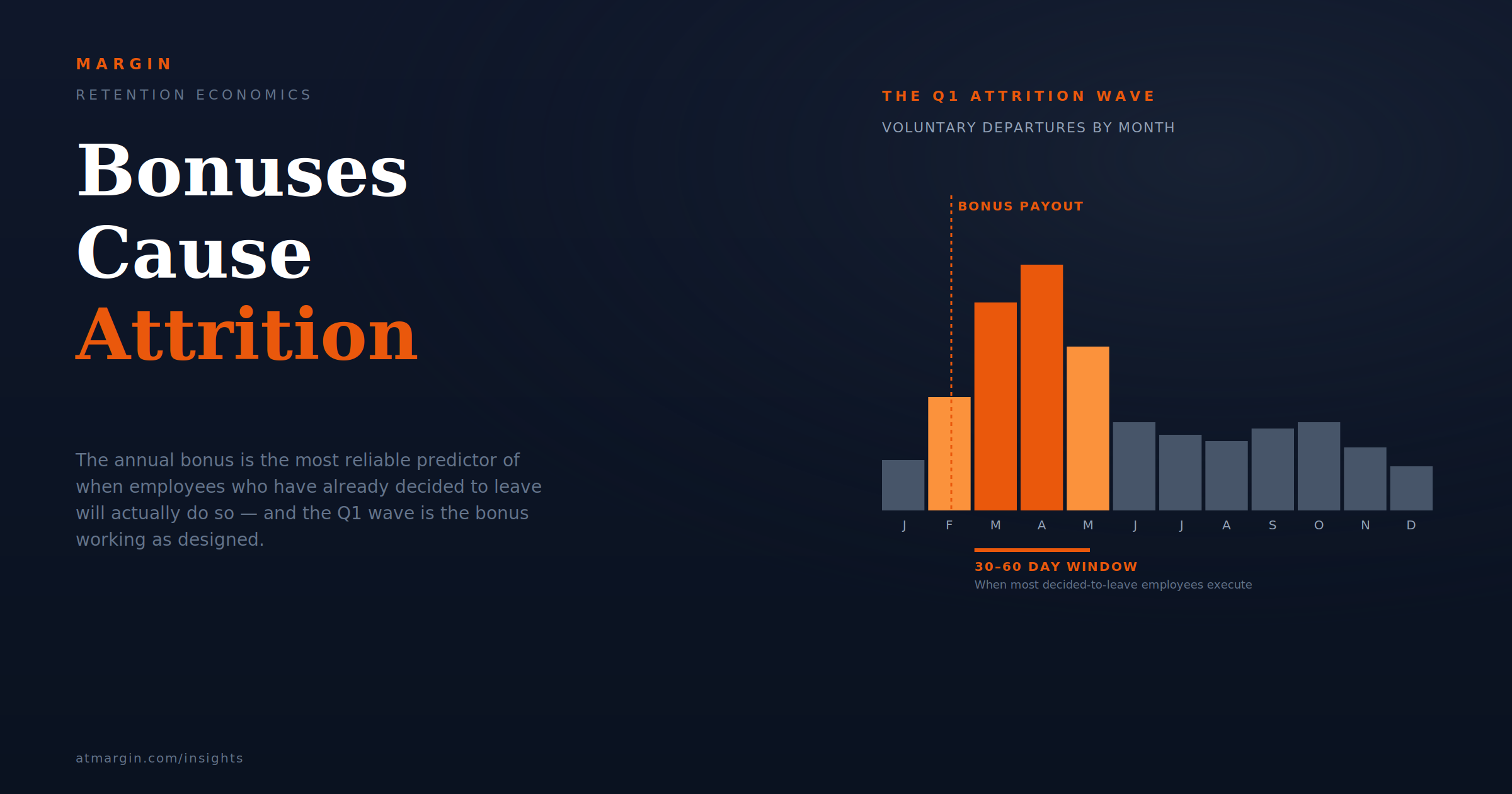 Bonuses Cause Attrition