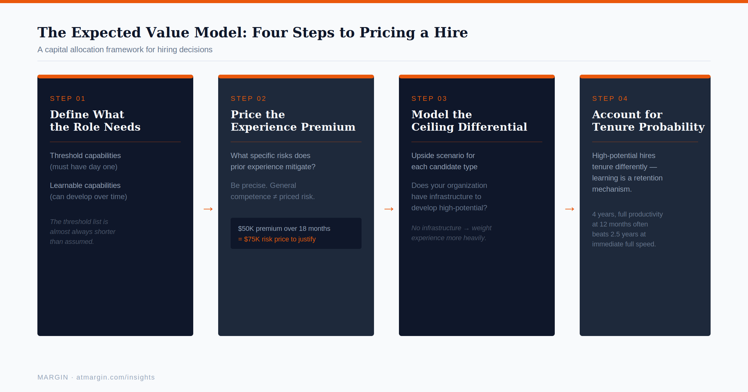 Expected Value Model
