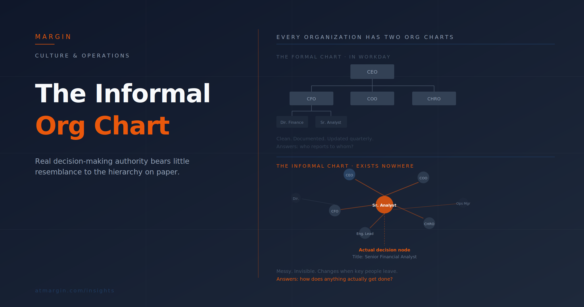 The Informal Org Chart