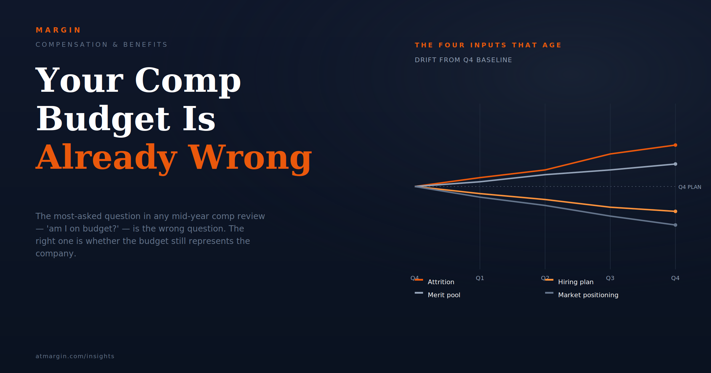 Your Comp Budget Is Already Wrong