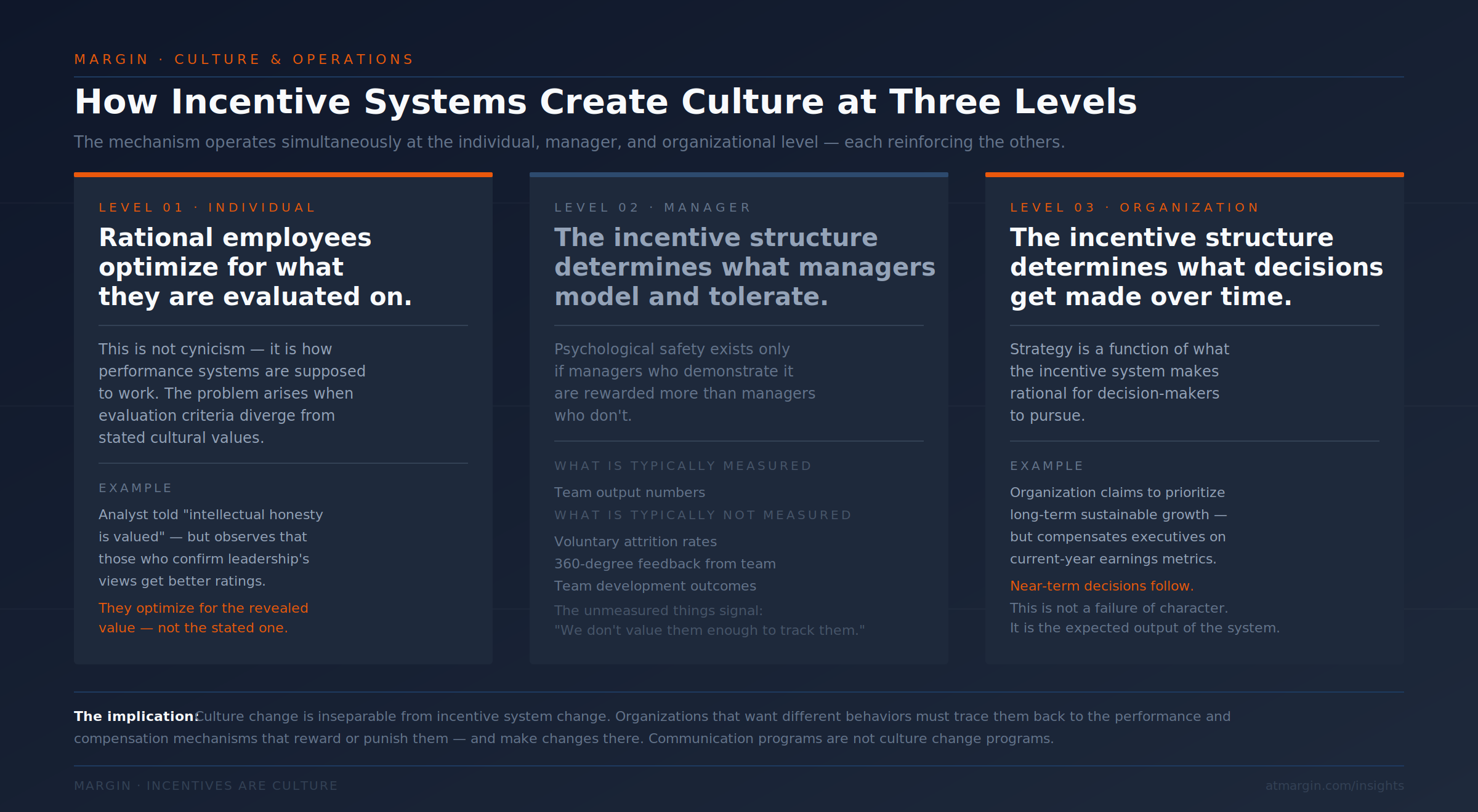 How Incentives Create Culture