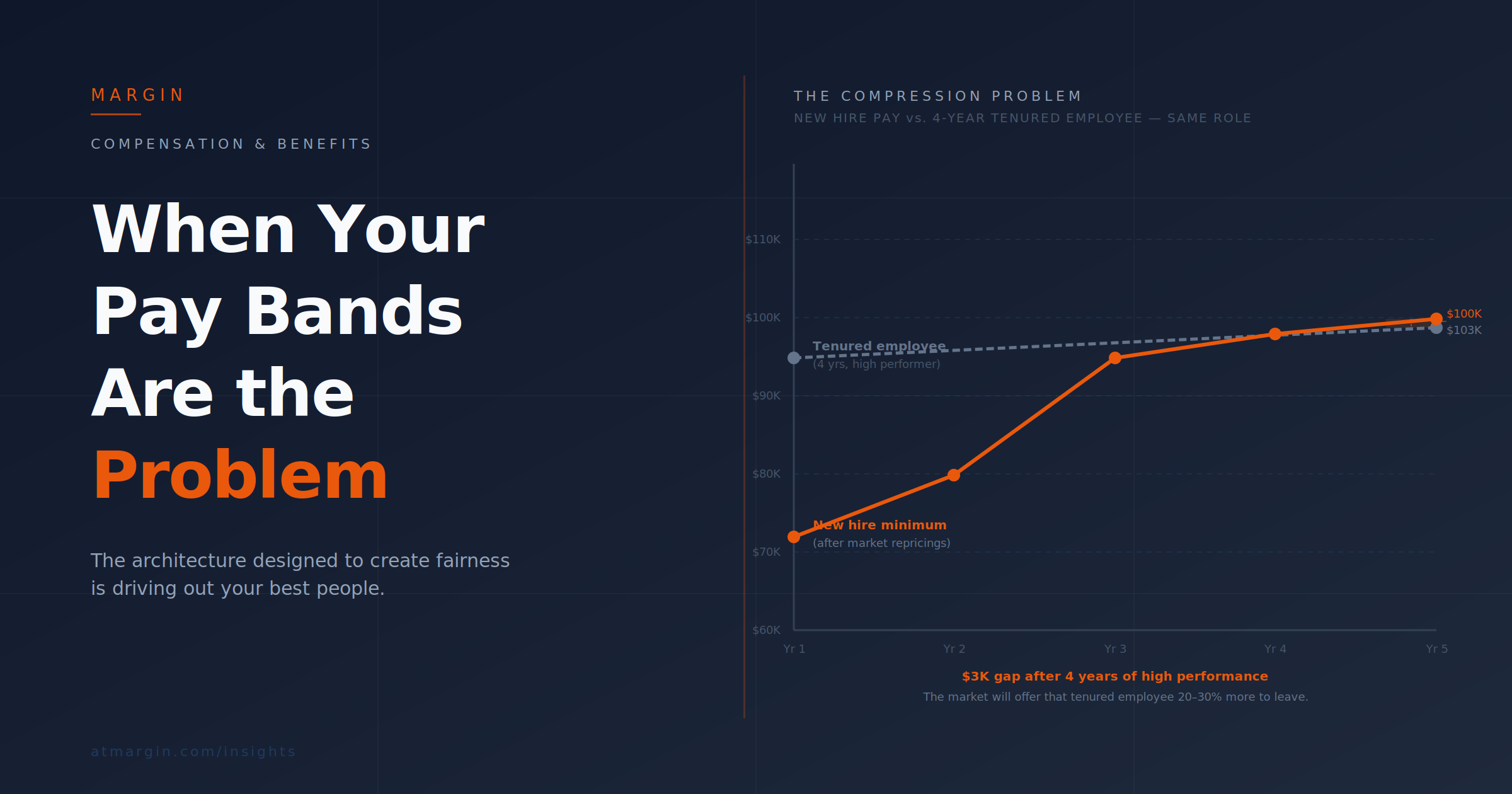 When Your Pay Bands Are the Problem