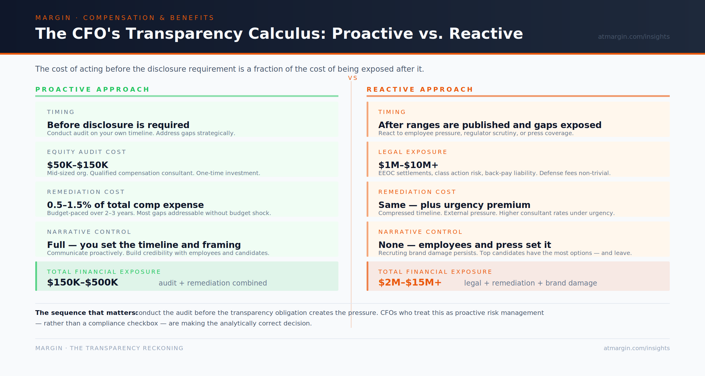 Transparency Calculus