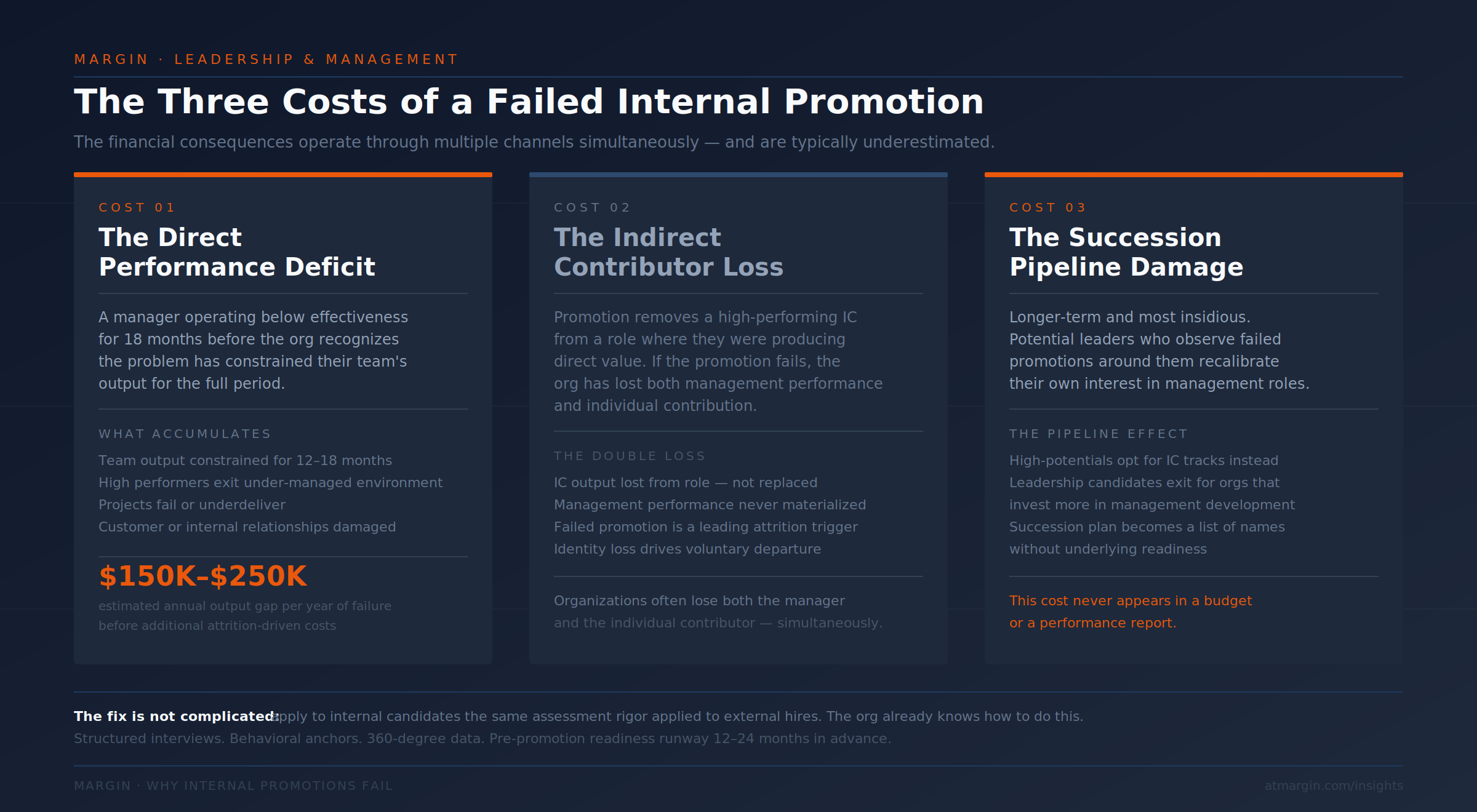 Costs of Failed Internal Promotions