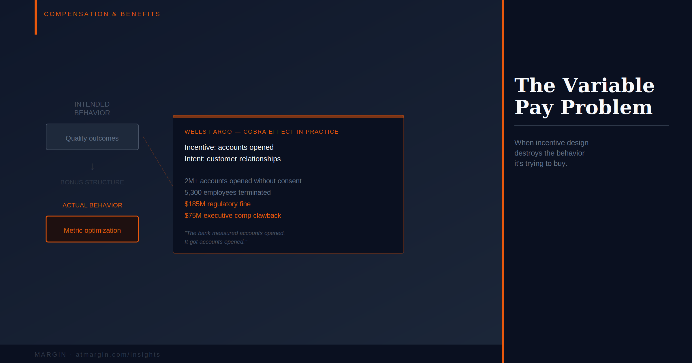 The Variable Pay Problem: When Incentive Design Destroys the Behavior It's Trying to Buy