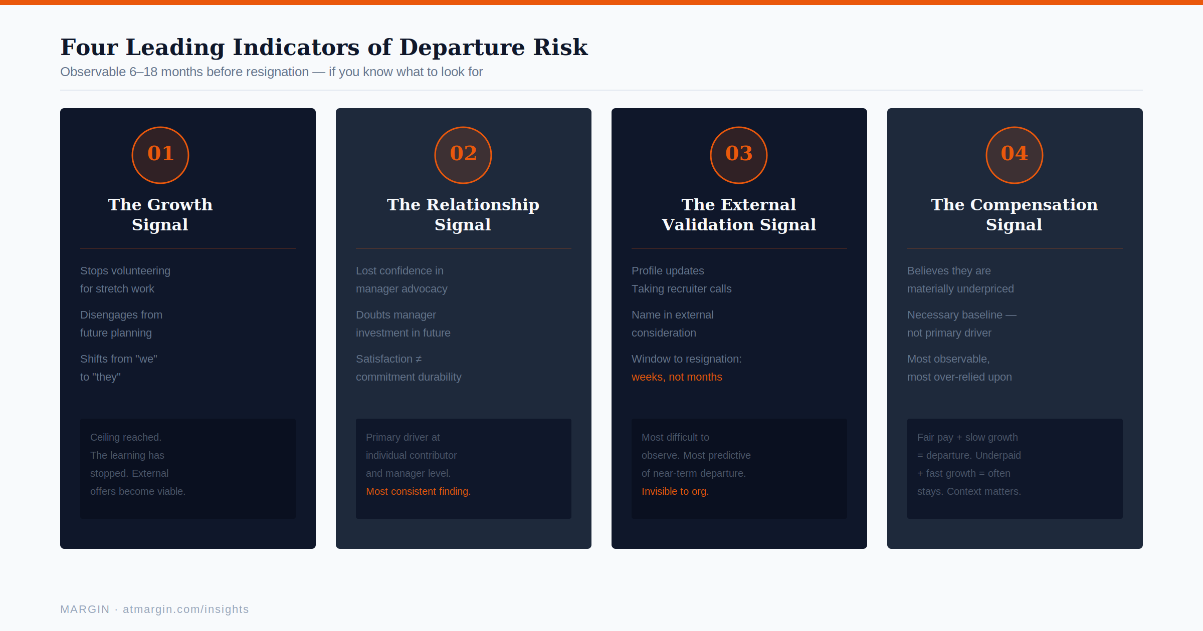 Leading Indicators of Departure Risk