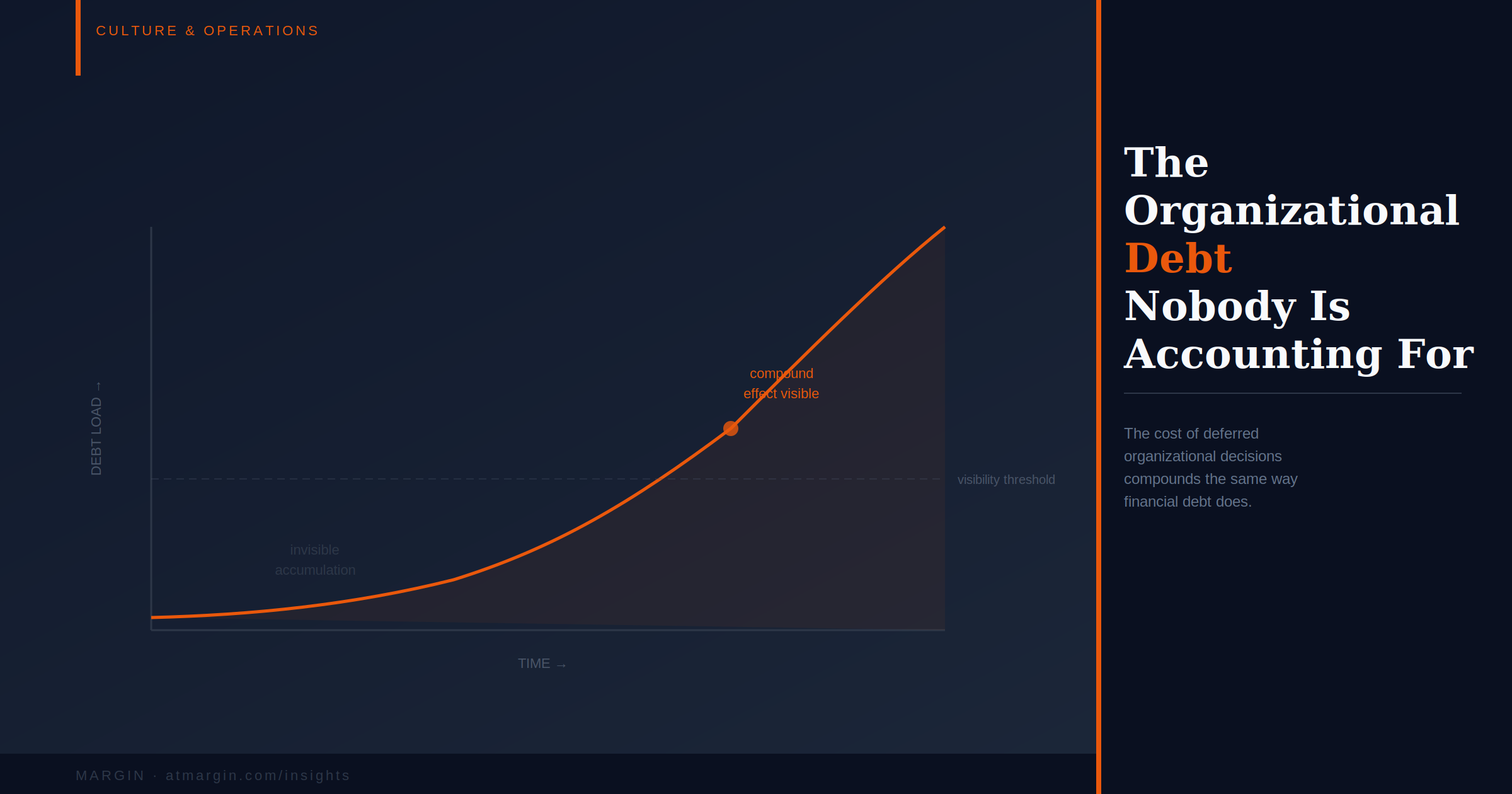 The Organizational Debt Nobody Is Accounting For