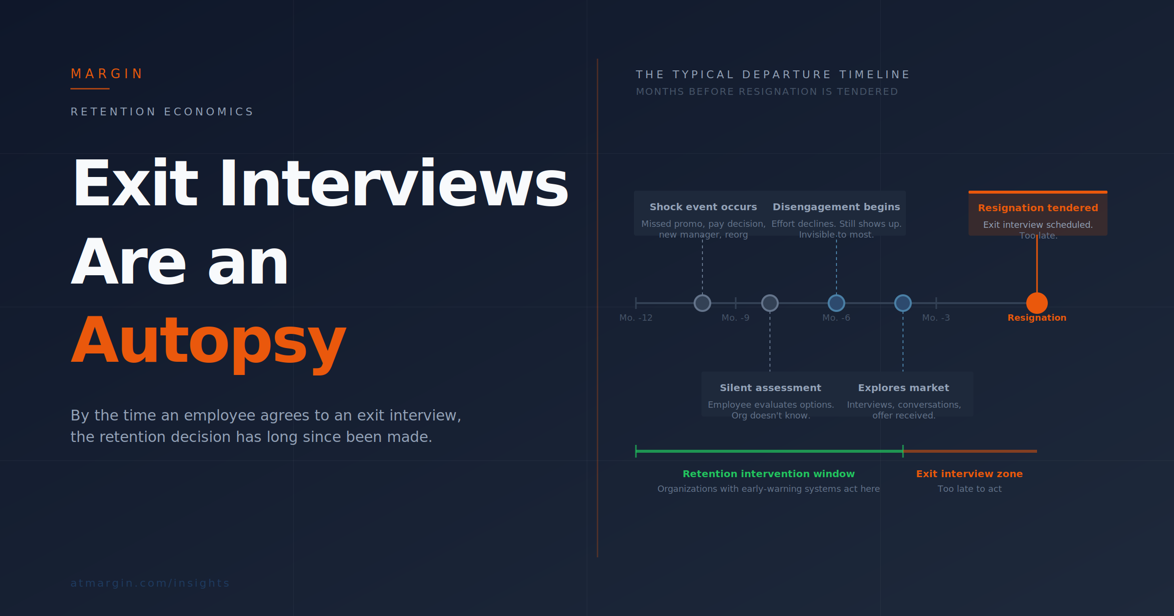 Exit Interviews Are an Autopsy