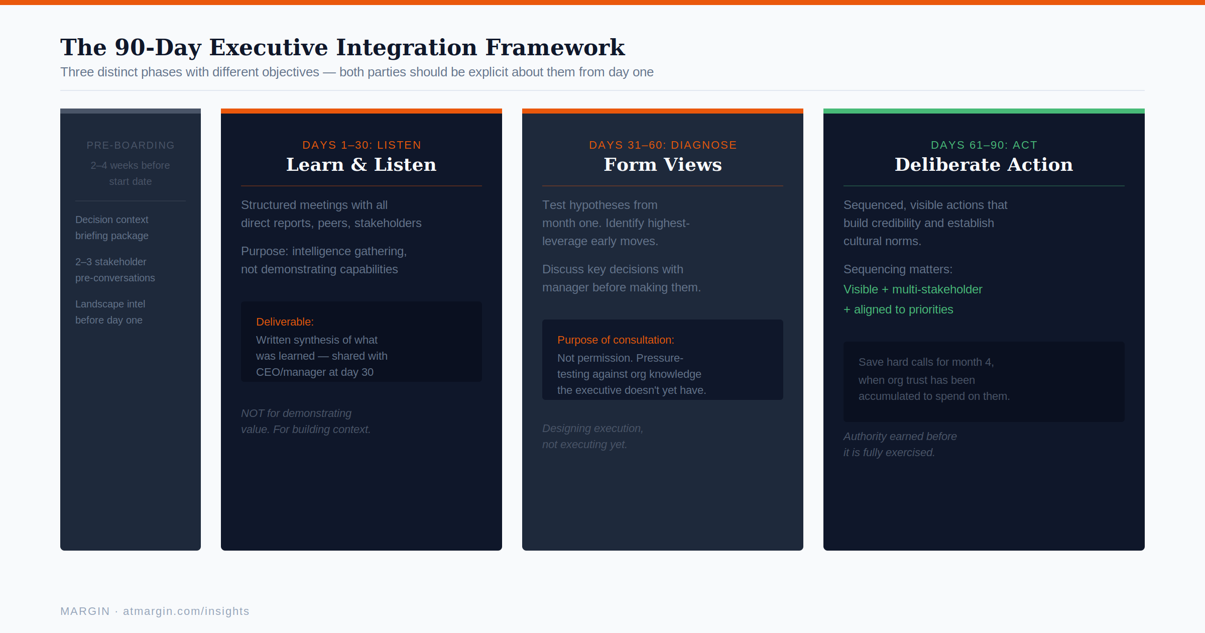 Executive Integration Framework