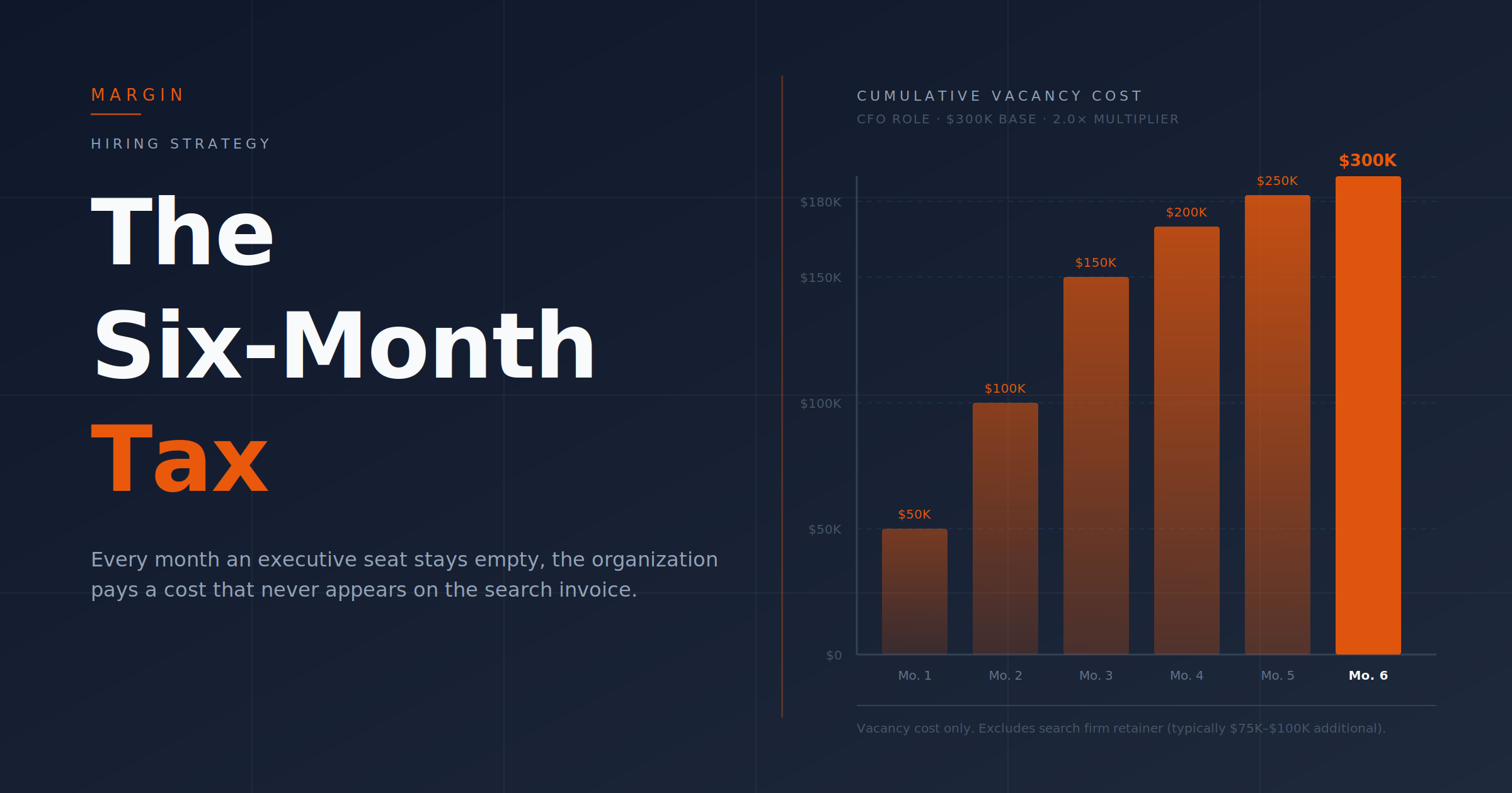 The Six-Month Tax