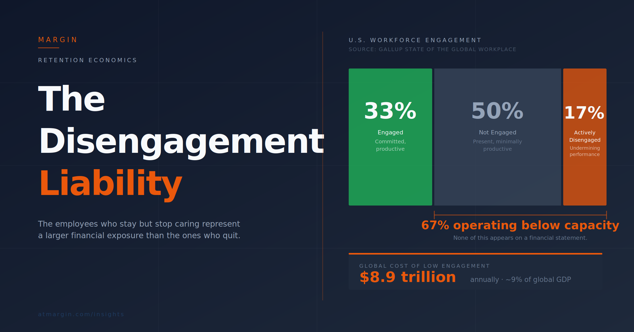The Disengagement Liability