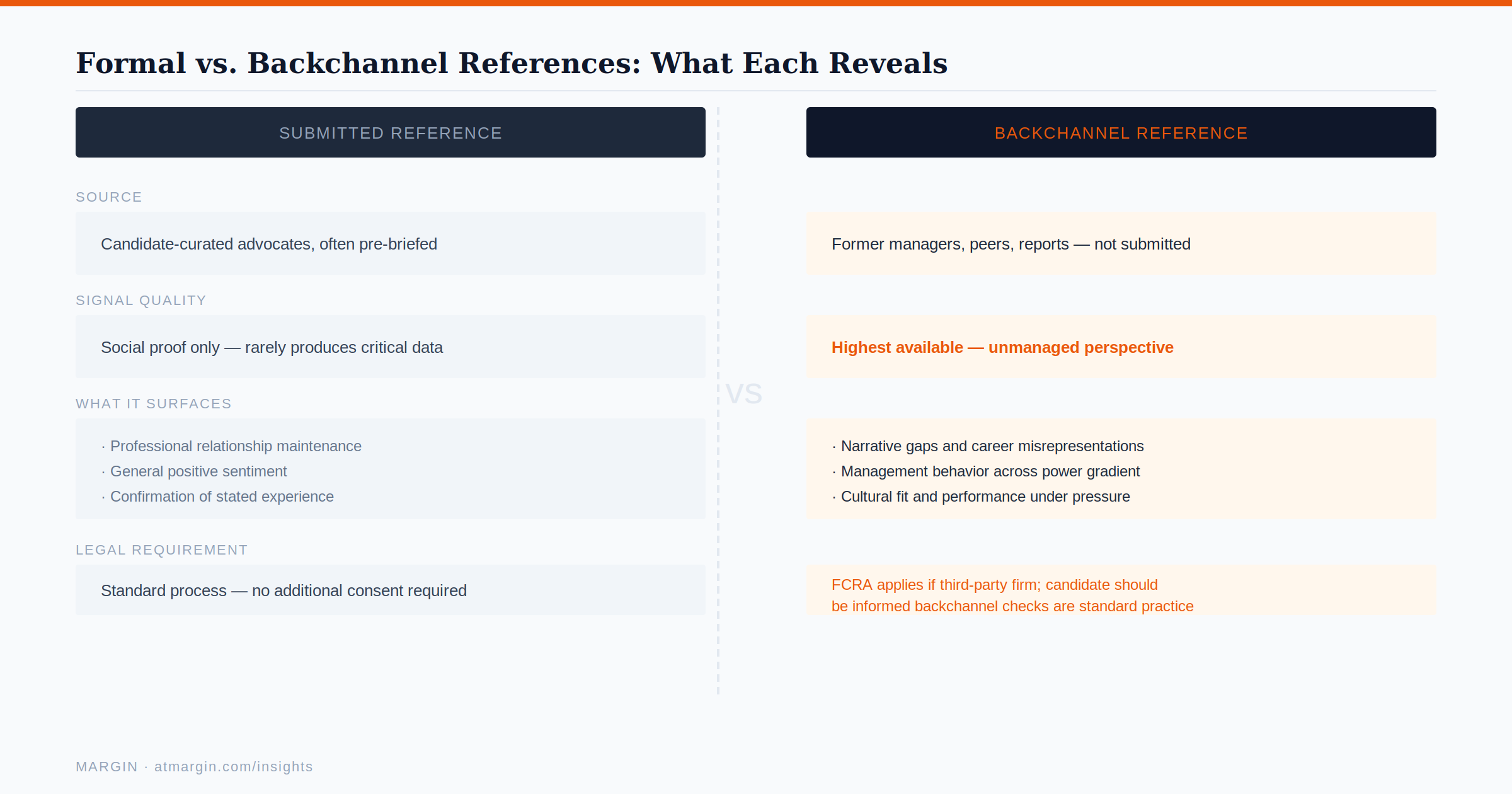 Formal vs Backchannel