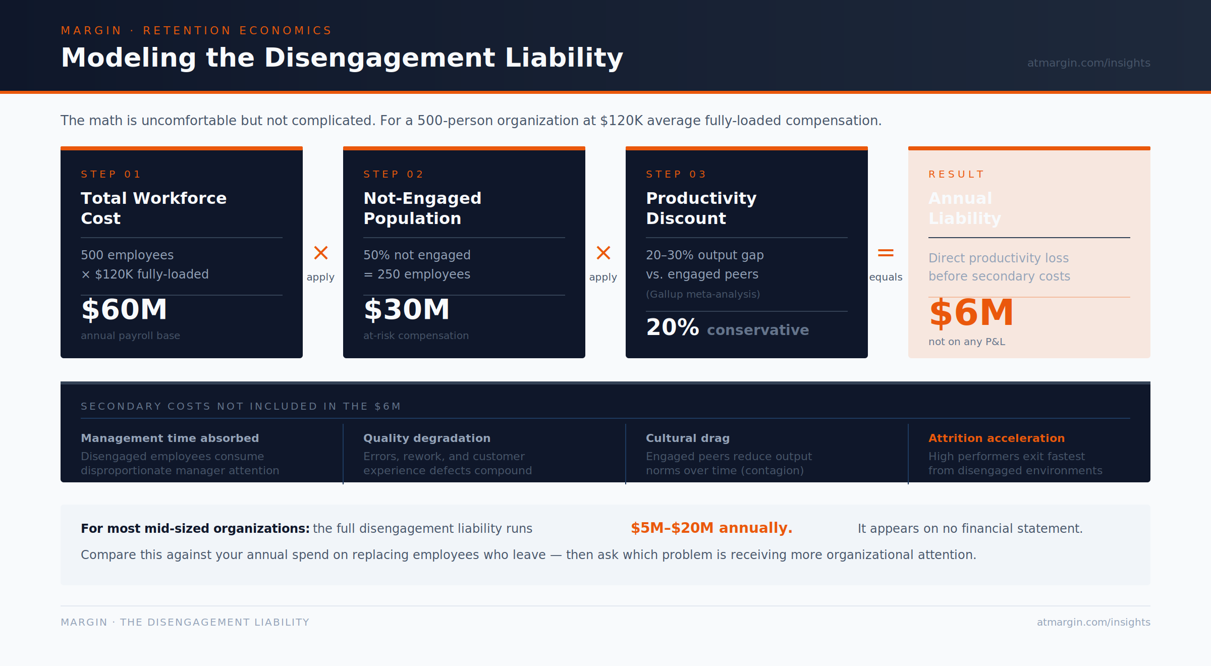 Modeling Disengagement Liability