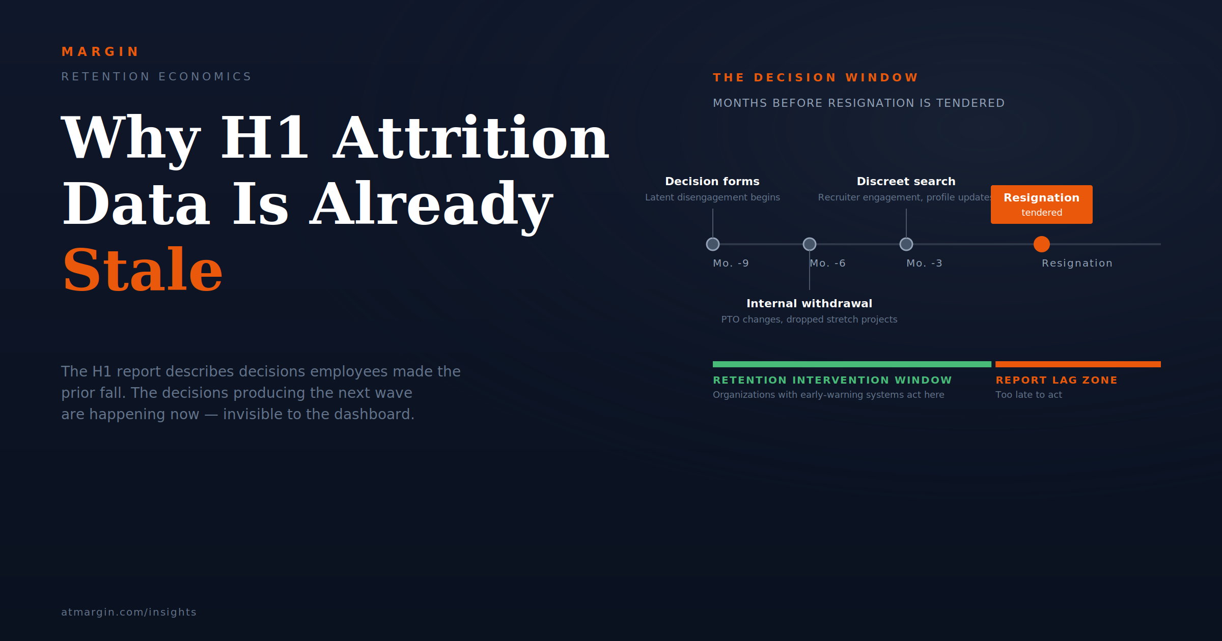 Why H1 Attrition Data Is Already Stale