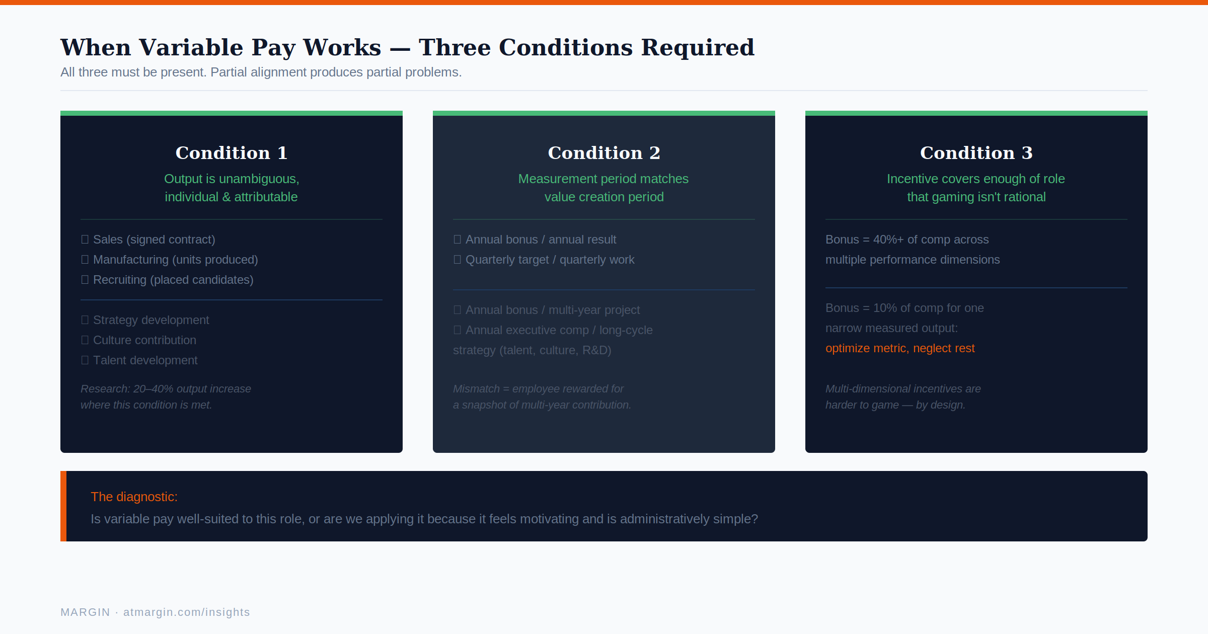 When Variable Pay Works