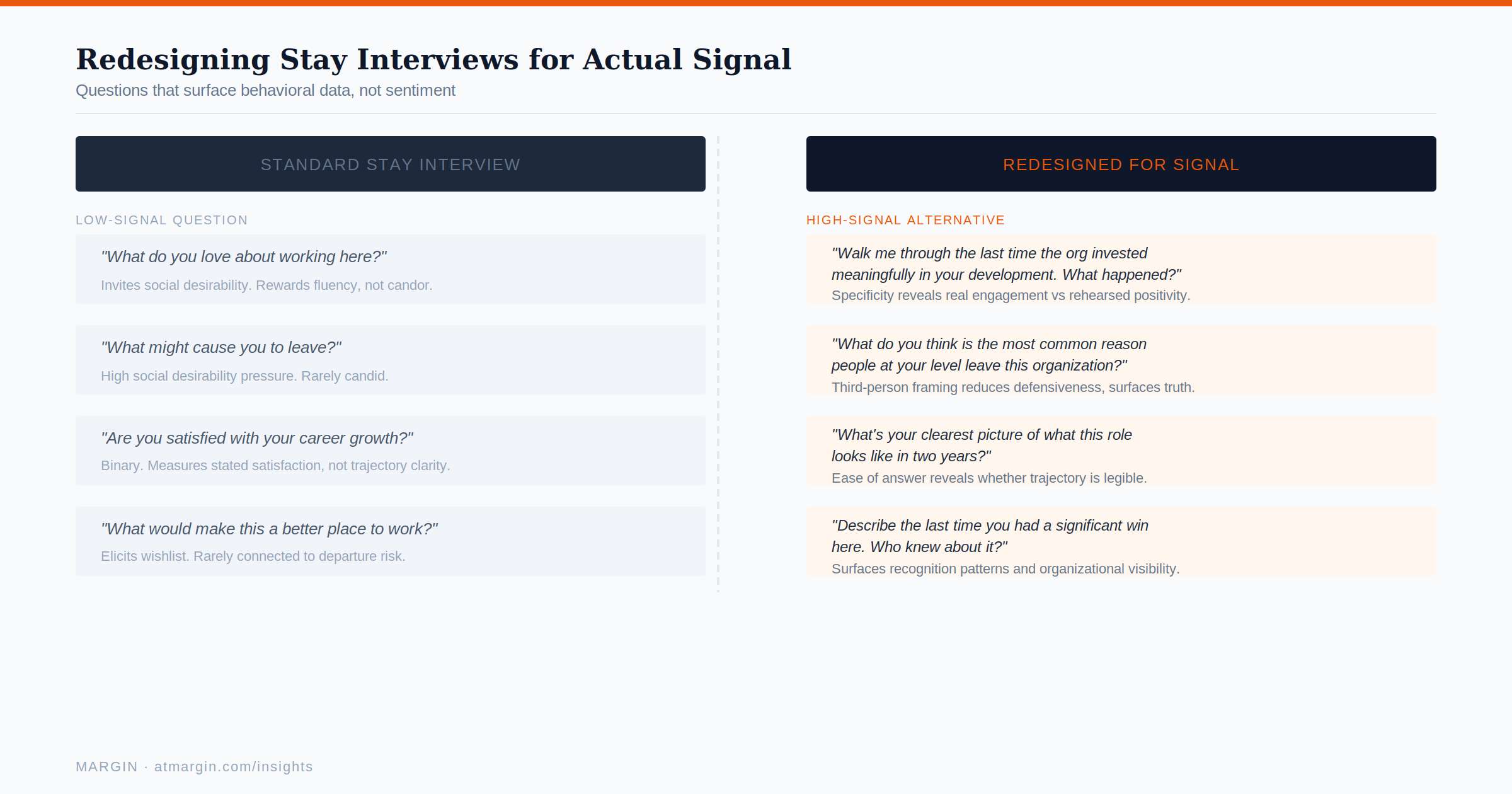 Redesigning Stay Interviews