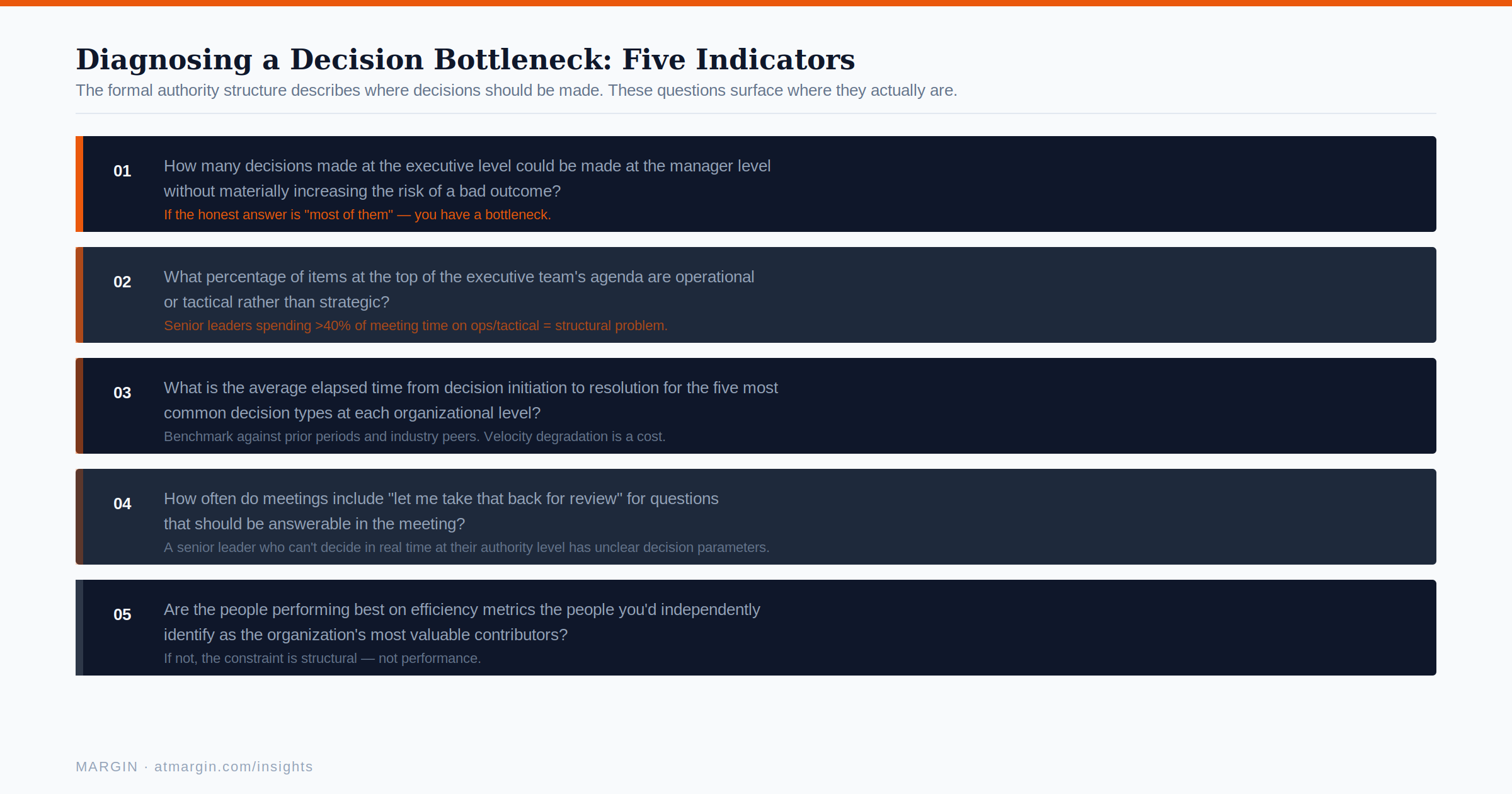 Diagnosing Decision Bottleneck