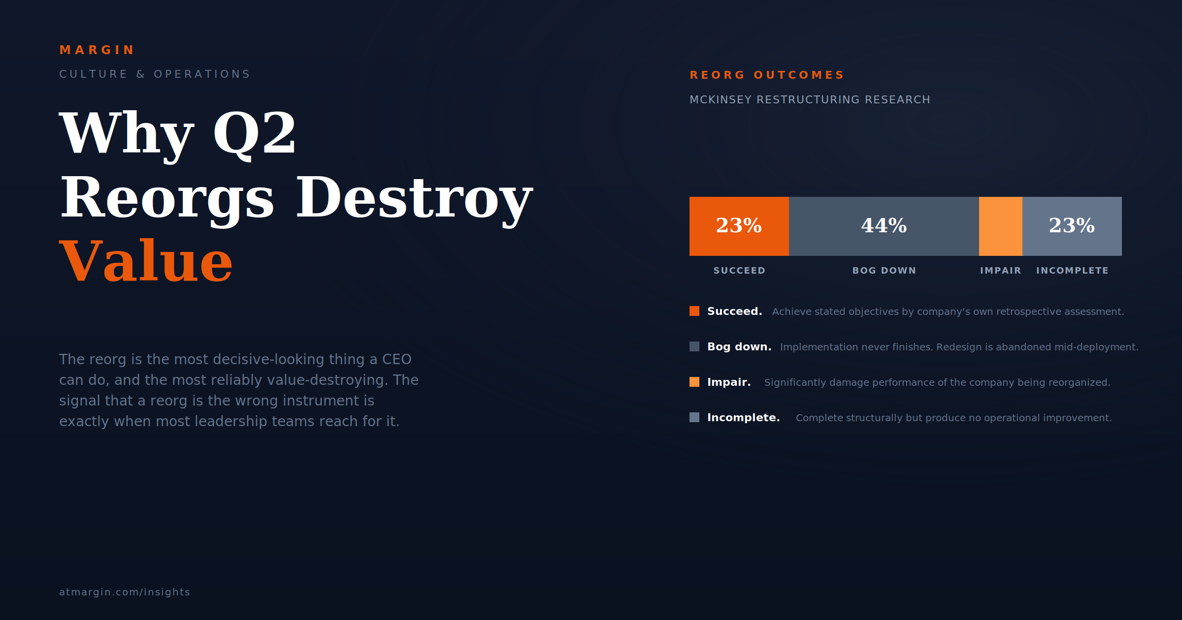 Why Q2 Reorgs Destroy Value