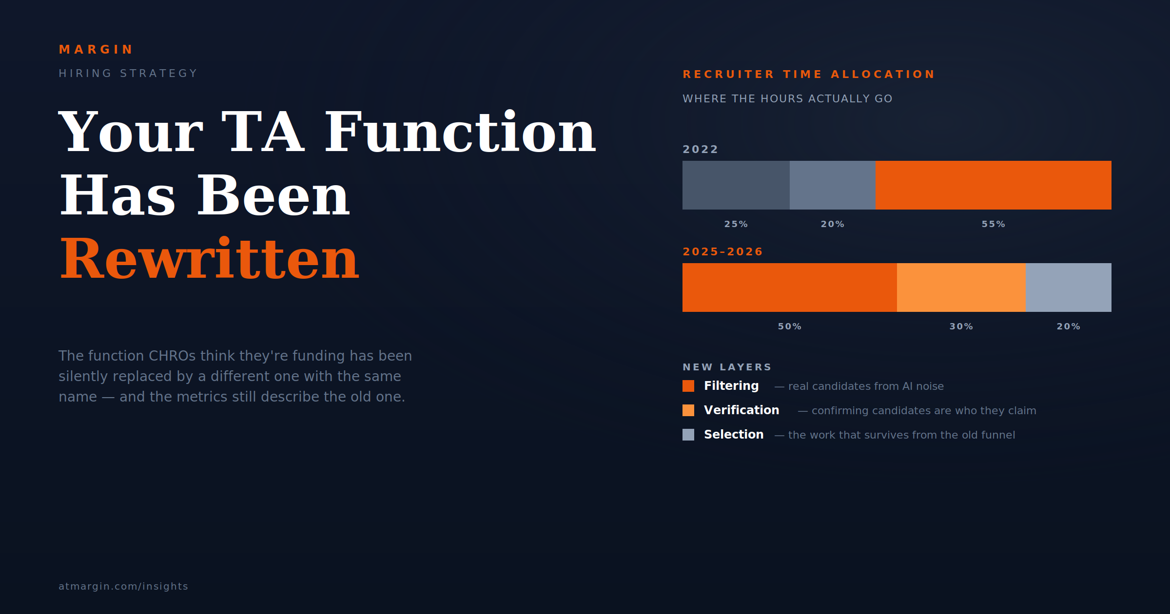 Your TA Function Has Been Rewritten