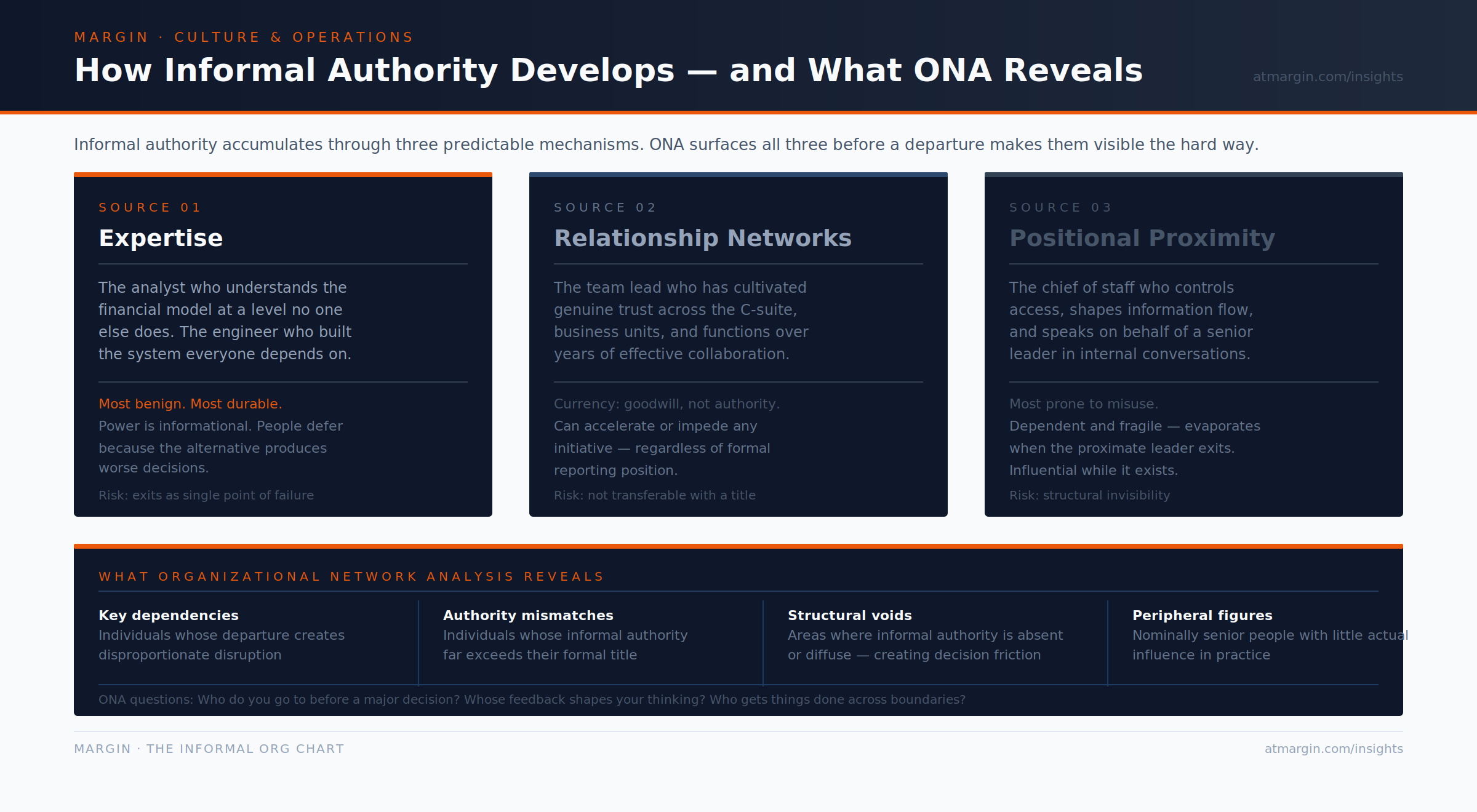 How Informal Authority Develops