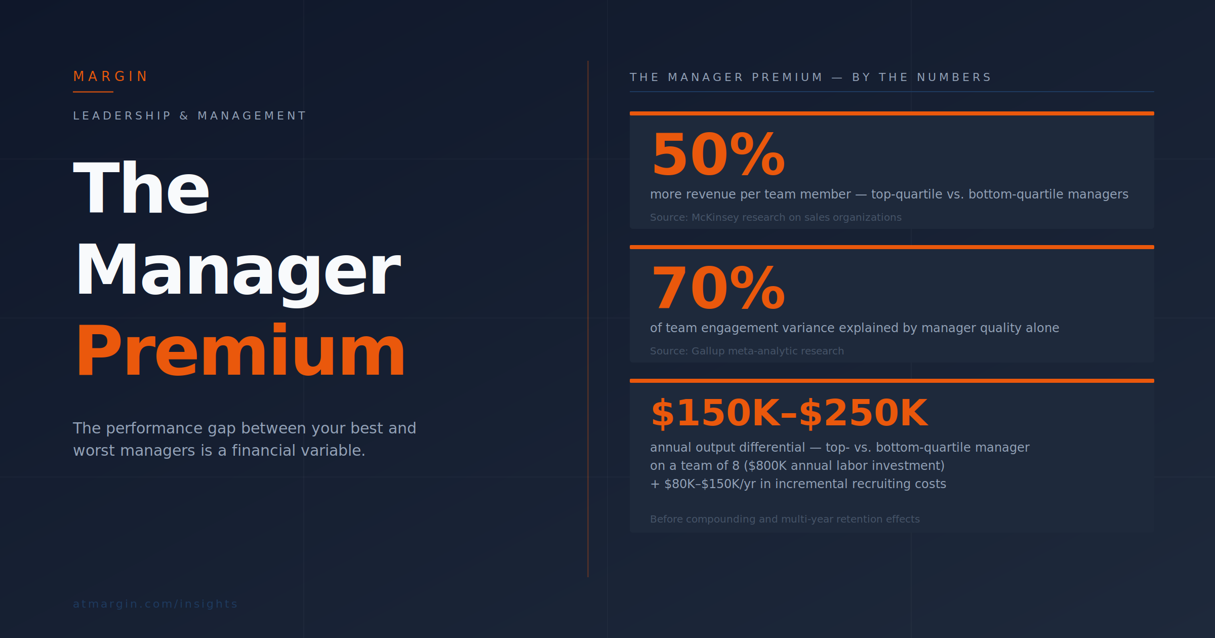 The Manager Premium