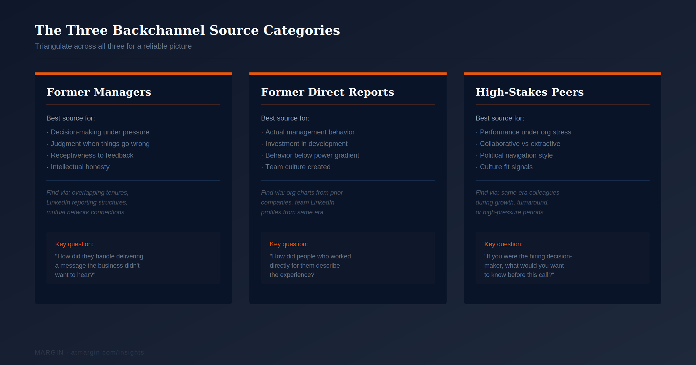 Backchannel Sources
