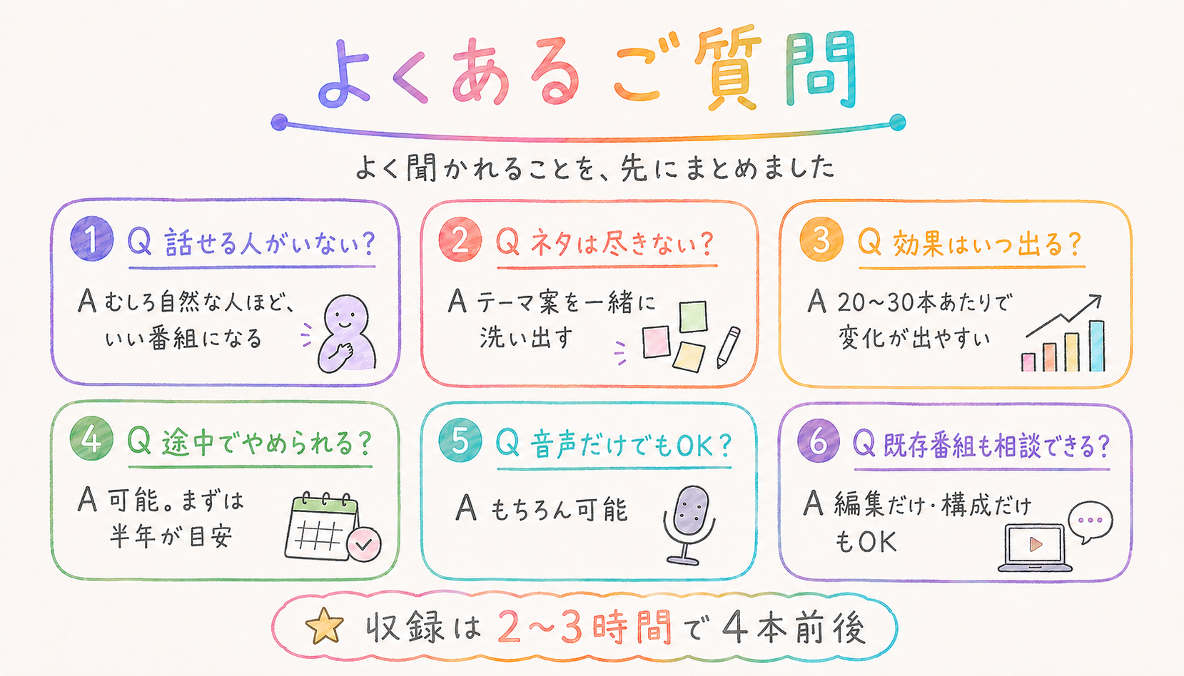 動画ポッドキャスト制作のよくあるご質問6項目。収録時間は2〜3時間程度など。
