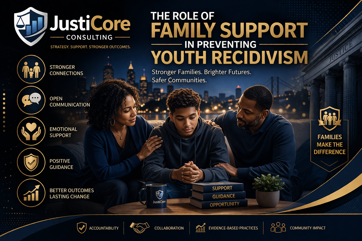 The Role of Family Support in Preventing Youth Recidivism