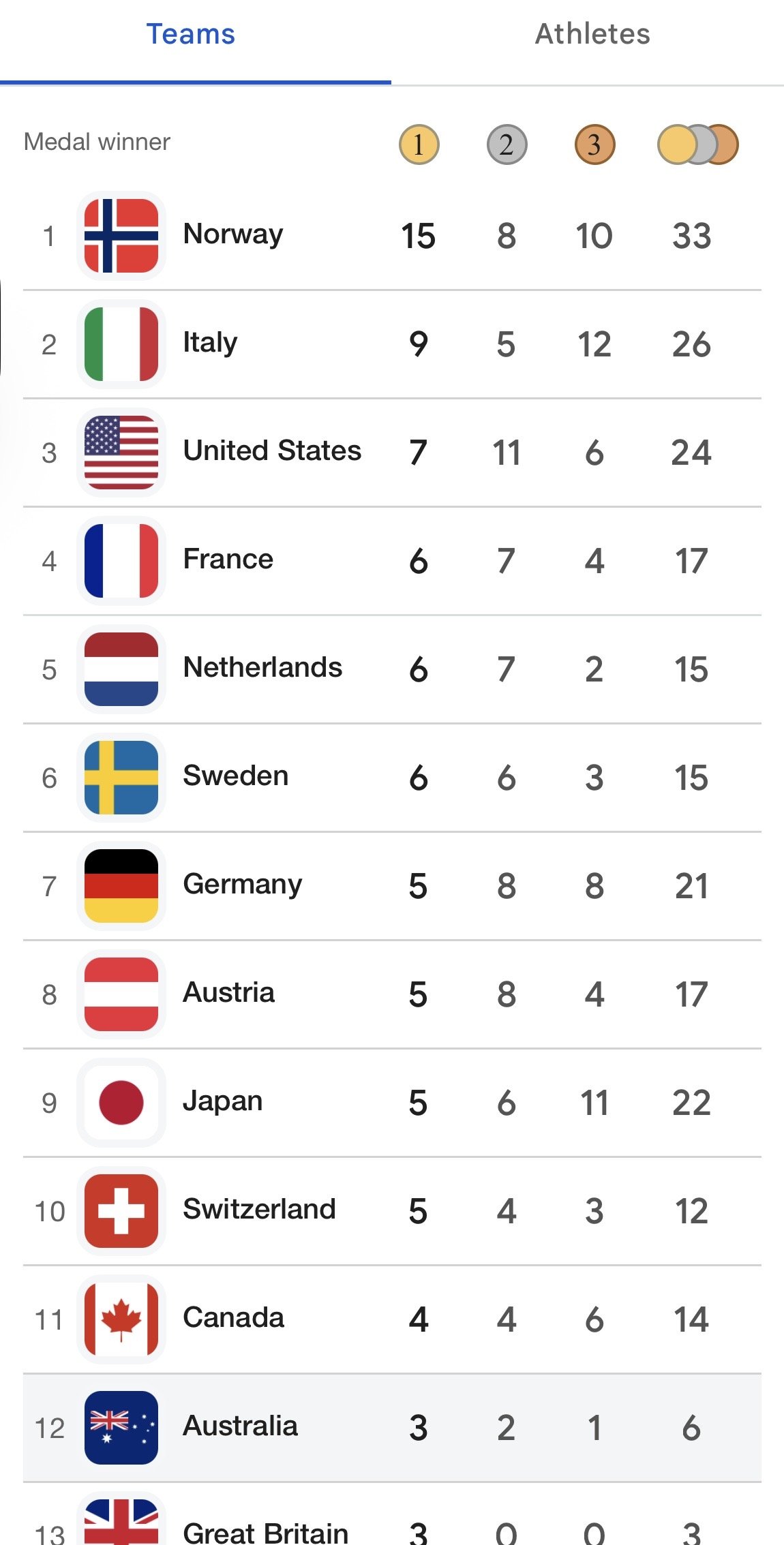 🇦🇺 Australian Expat Finance Newsletter