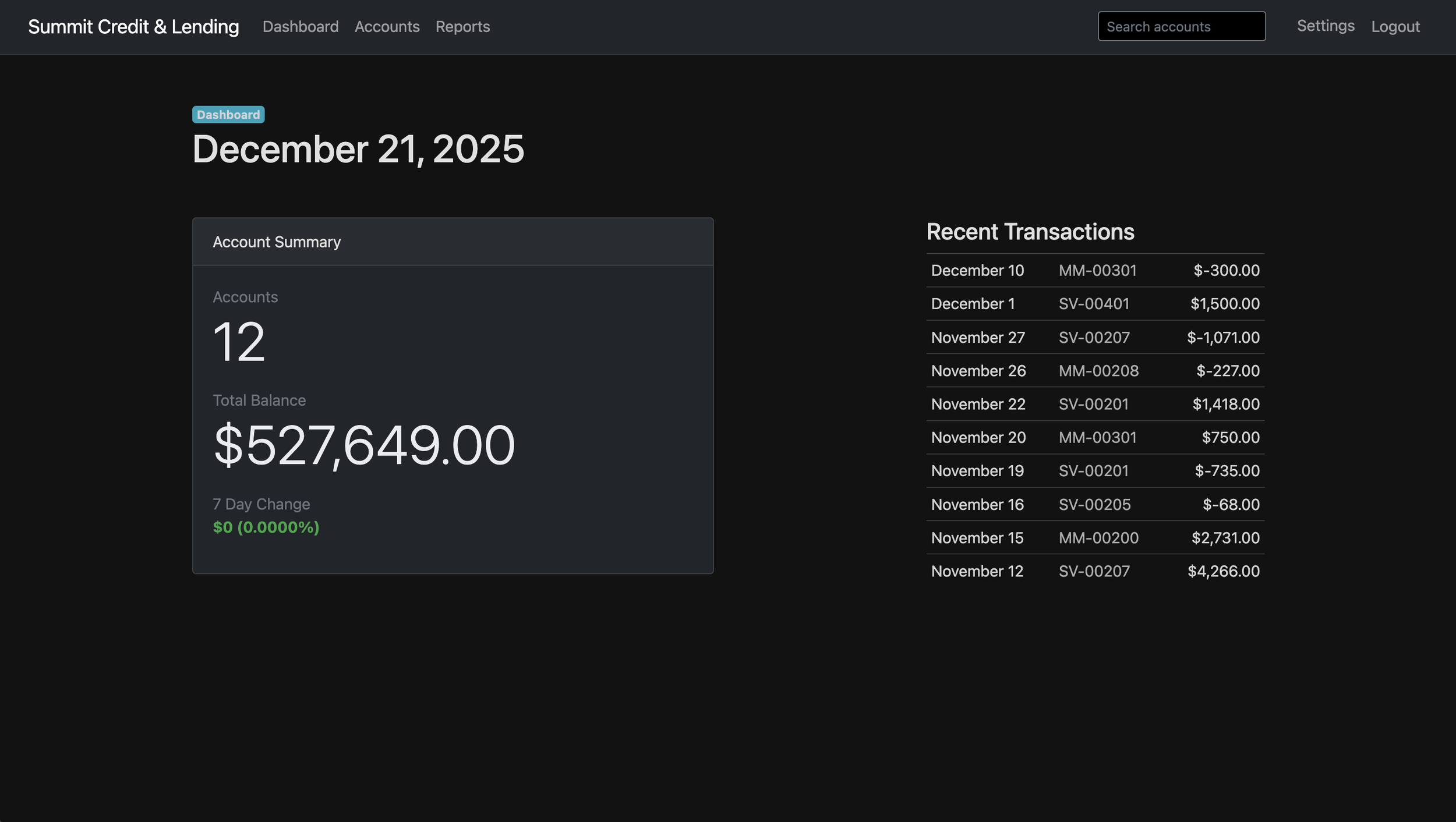 Screenshot of a financial dashboard for Summit Credit & Lending showing the date December 21, 2025, with account summary, total balance of $527,649.00, 12 accounts, and recent transaction list on the right including dates, transaction codes, and amounts.