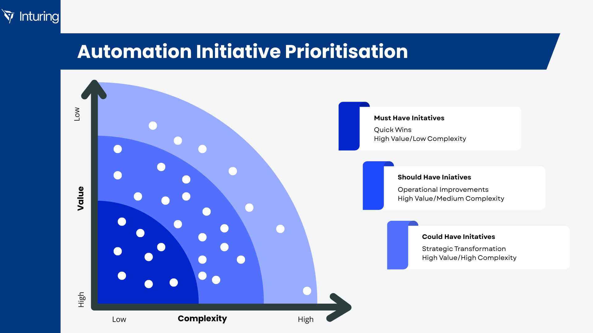 Where do I start with AI automation in my business?