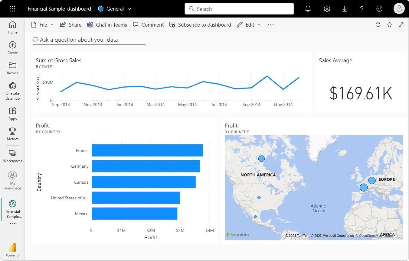 Screenshot of a financial dashboard with charts and maps showing sales and profit data from September 2013 to November 2014.