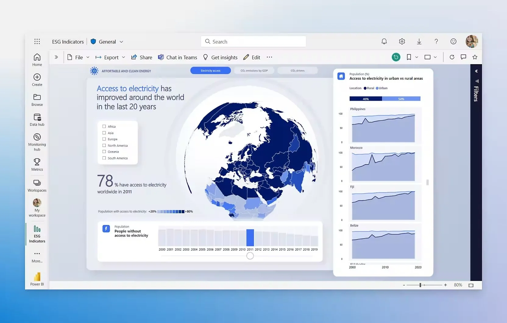 Digital dashboard displaying global data on access to electricity with a world map highlighting regions with varying levels of access, bar and line graphs showing trends over years, and a sidebar menu with options for data analysis.