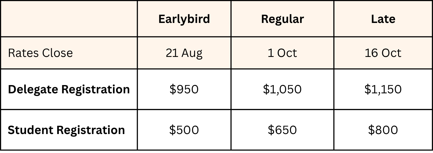 Table comparing early bird, regular, and late registration rates for a conference, including deadlines and fees for delegate and student registration.
