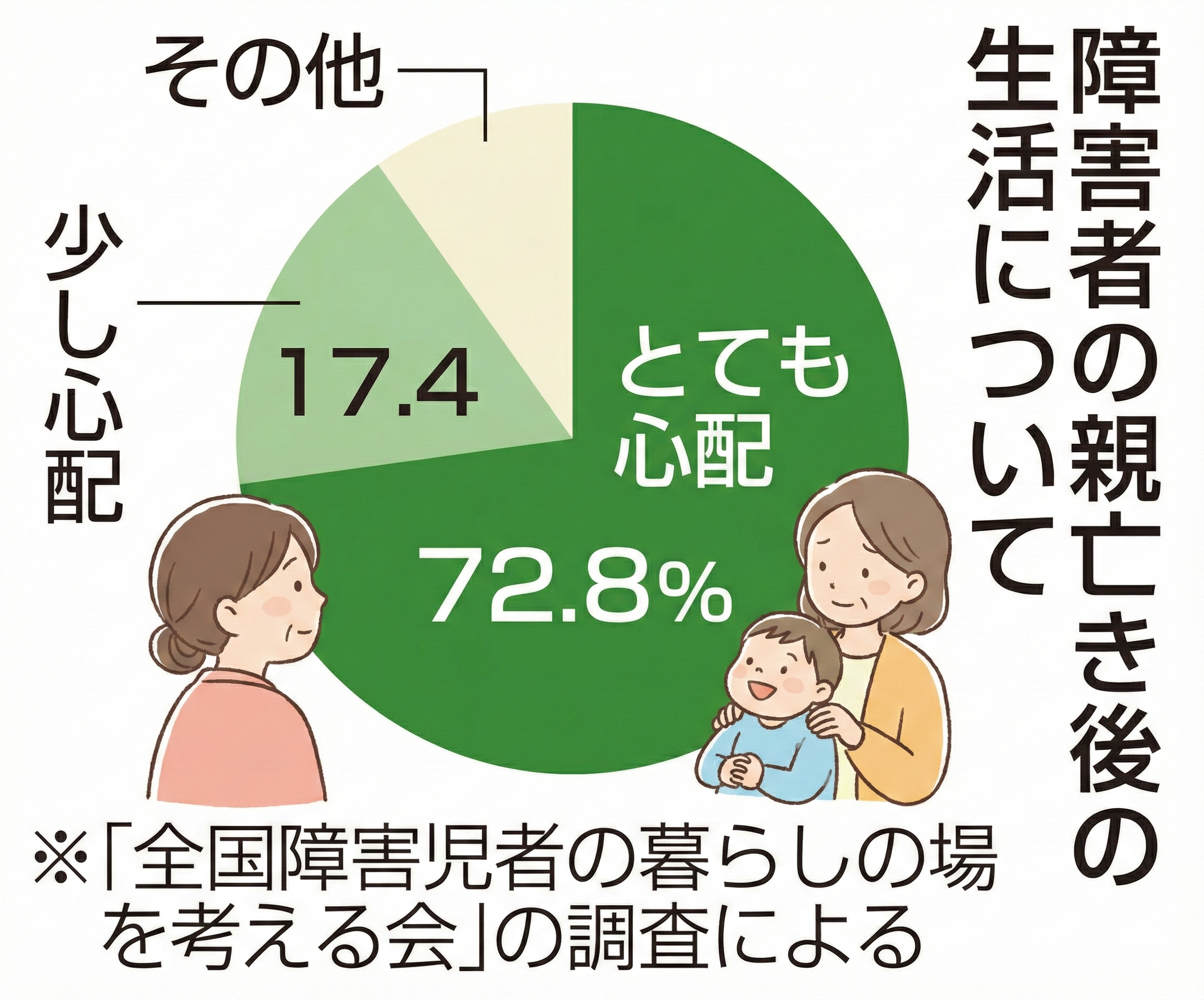 【みんなの本音】「親亡き後の不安」はなぜこんなにも重いのか？