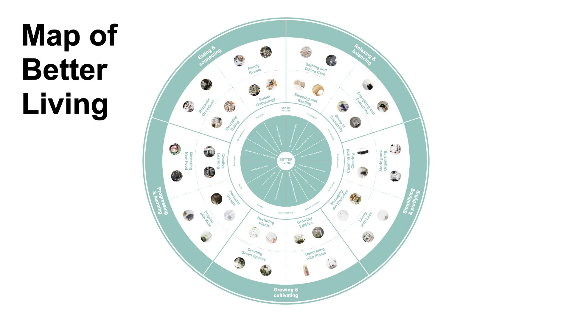 Iittala Map of Better Living