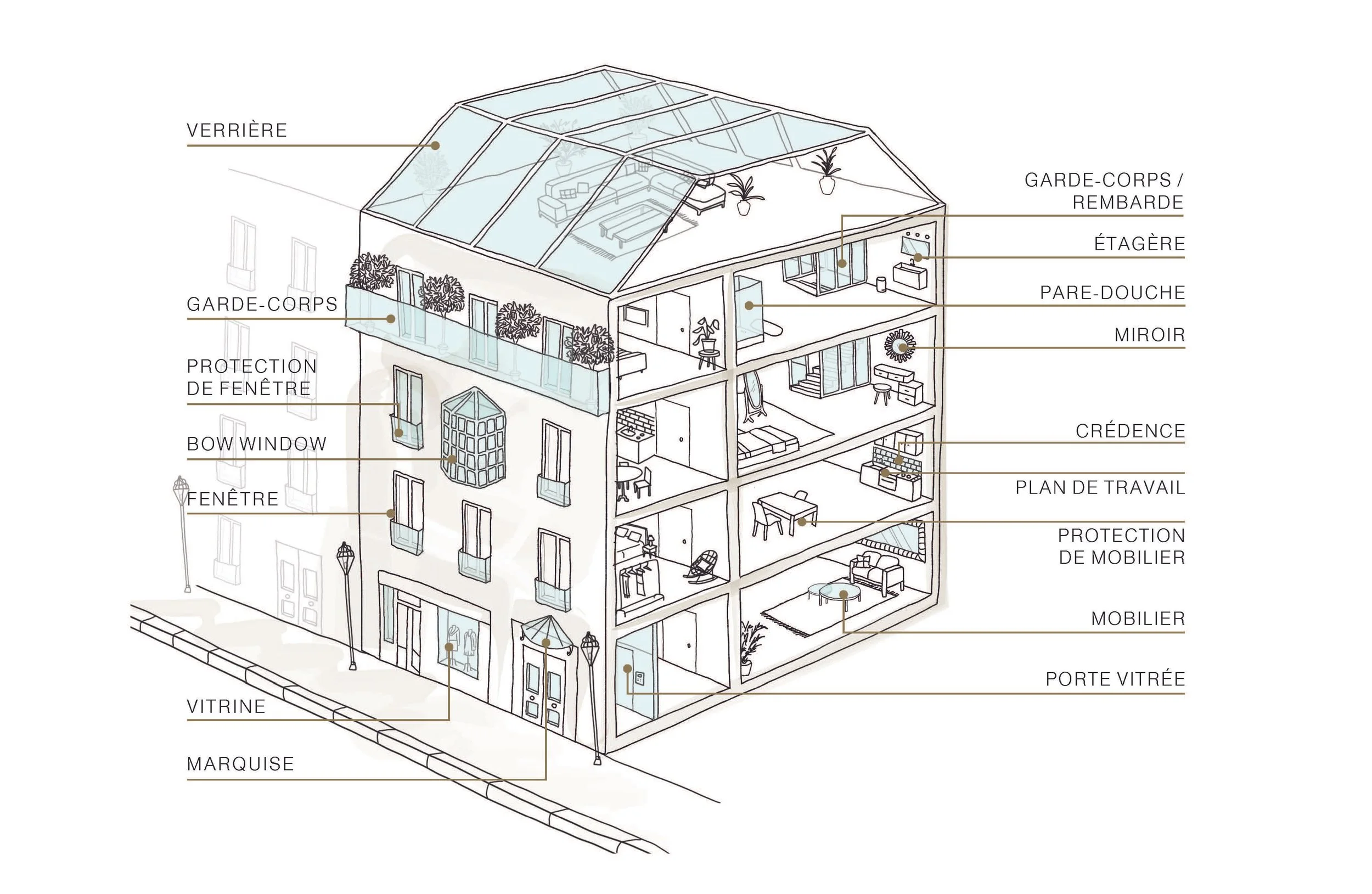Diagramme d'une maison en coupe avec différentes annotations en français pour différents éléments, tels que fenêtres, garde-corps, miroir, étagère, porte vitrée, marquise, vitrine, protection de fenêtre, garde-corps/rembarde, pare-douche, crédence, plan de travail, protection de mobilier, mobilier, porte vitrée, et éléments de toits en verre.