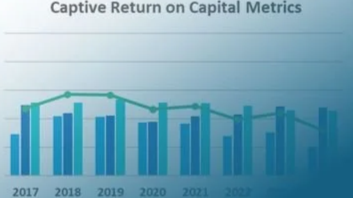 Strong Underwriting, Weak Capital Efficiency: A Deep Dive into Ireland’s Captive Sector