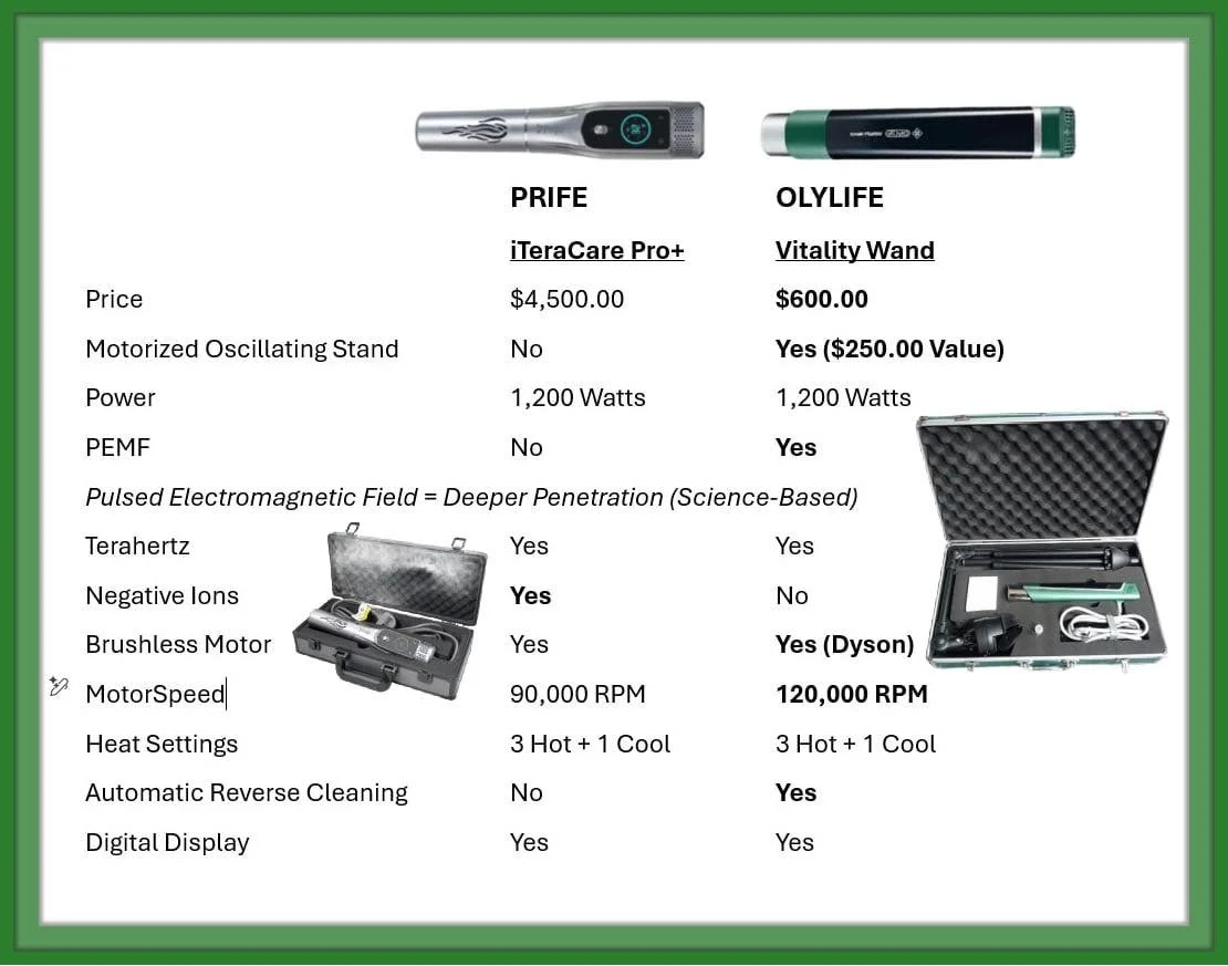 A comparison image showing the features of the iTeraCare Pro Plus Versus the OlyLife Vitality Wand