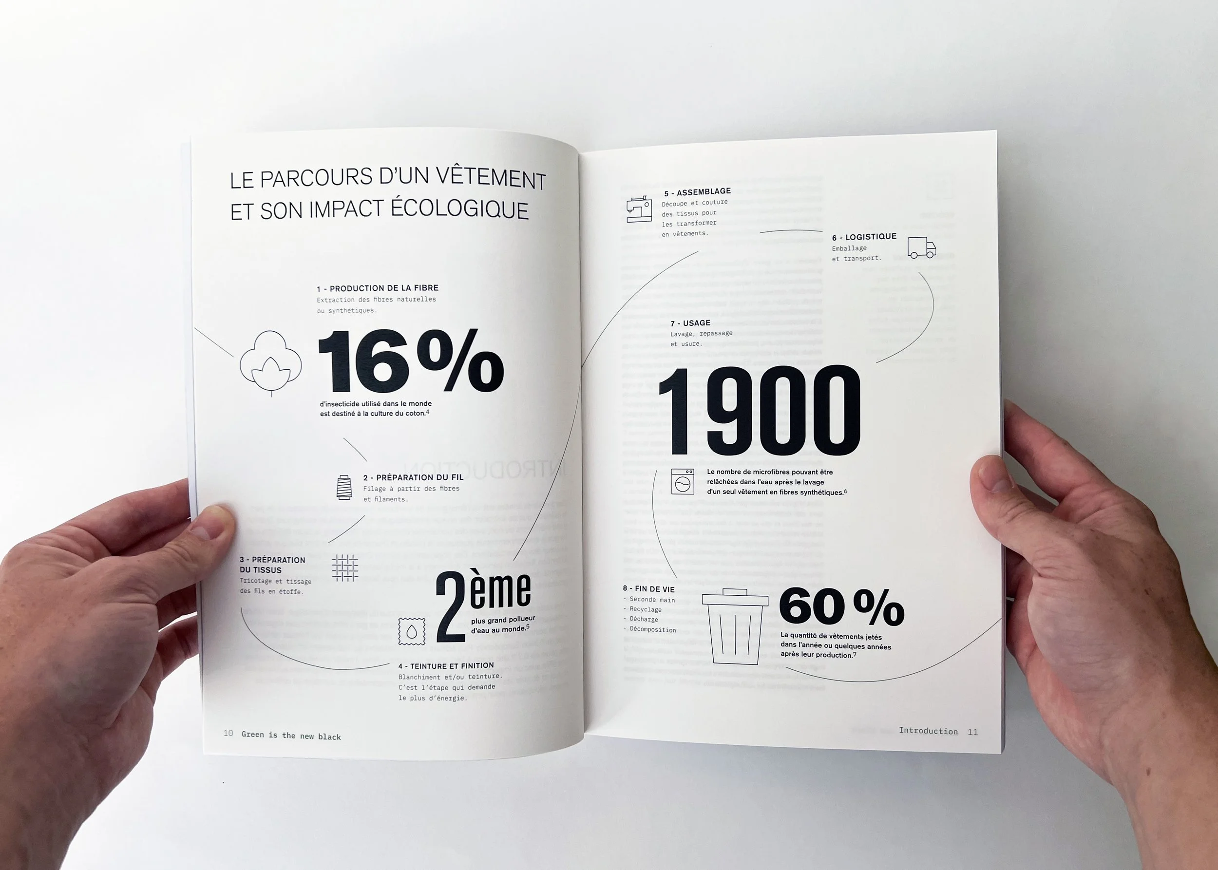 Infographie cycle vêtement mise en page livre sémiologie Green is the new black Émilie Broquet