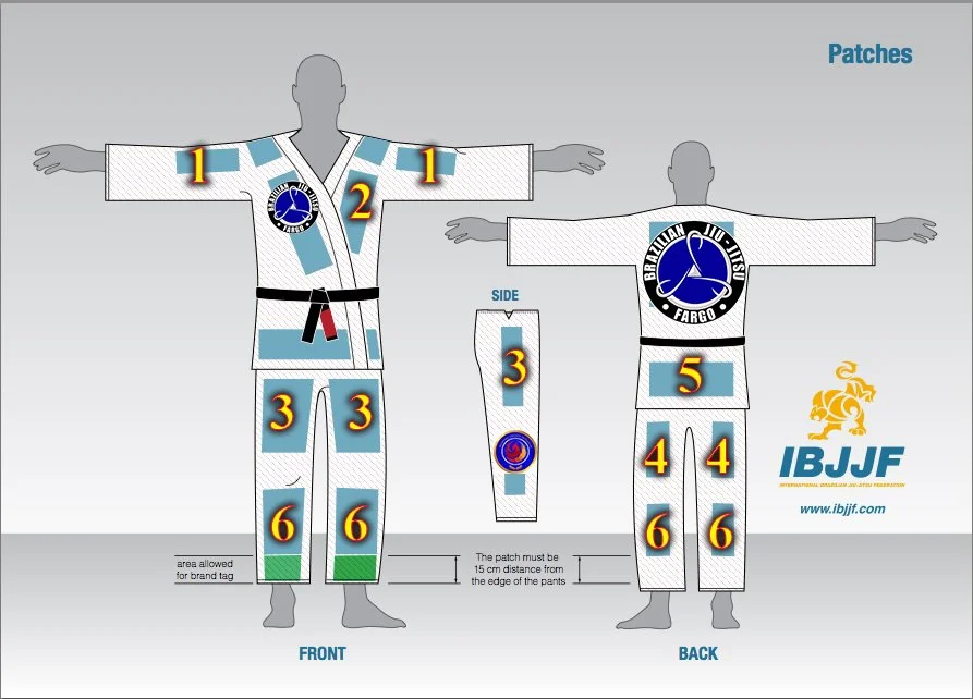 Diagram showing patches placement on a Brazilian Jiu-Jitsu gi, with numbered spots indicating where to place patches on the front and back of the uniform, including logos and designations.