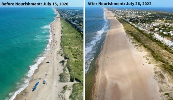 How Often is Beach Nourishment Required?