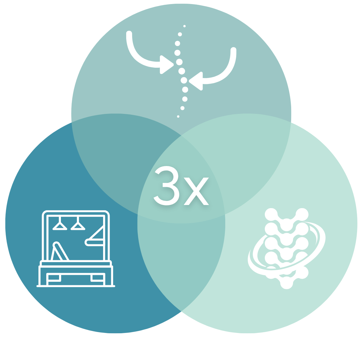 The BlendFit Method for Scoliosis Care 2026