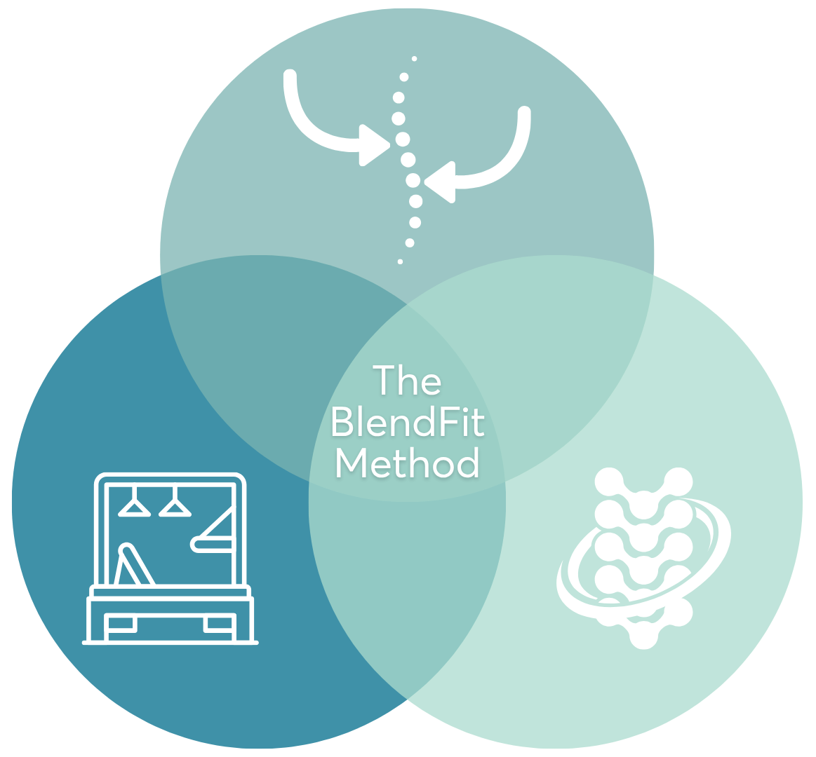 The BlendFit Method for Scoliosis Care 2026