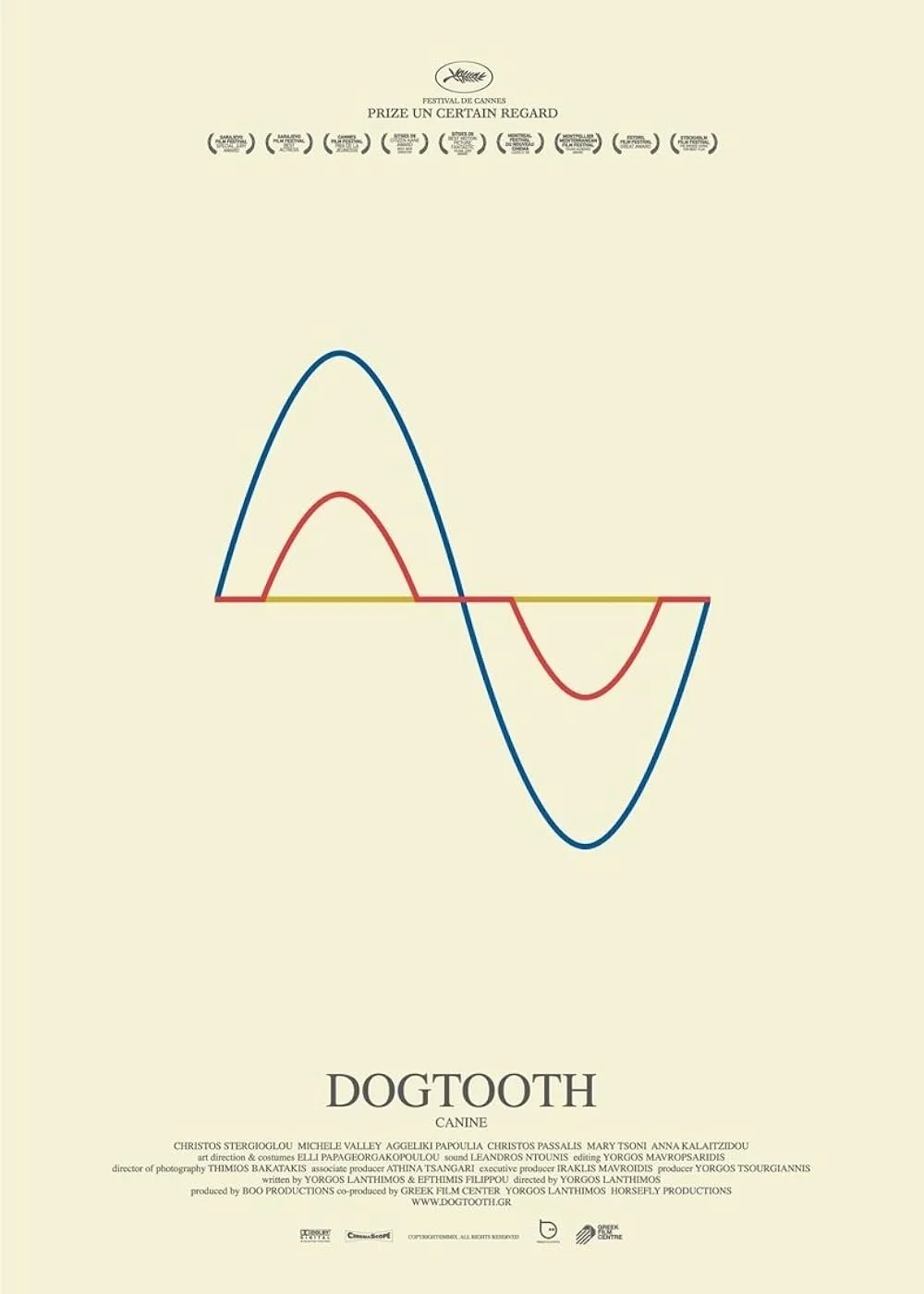 Dogtooth (2009).jpg
