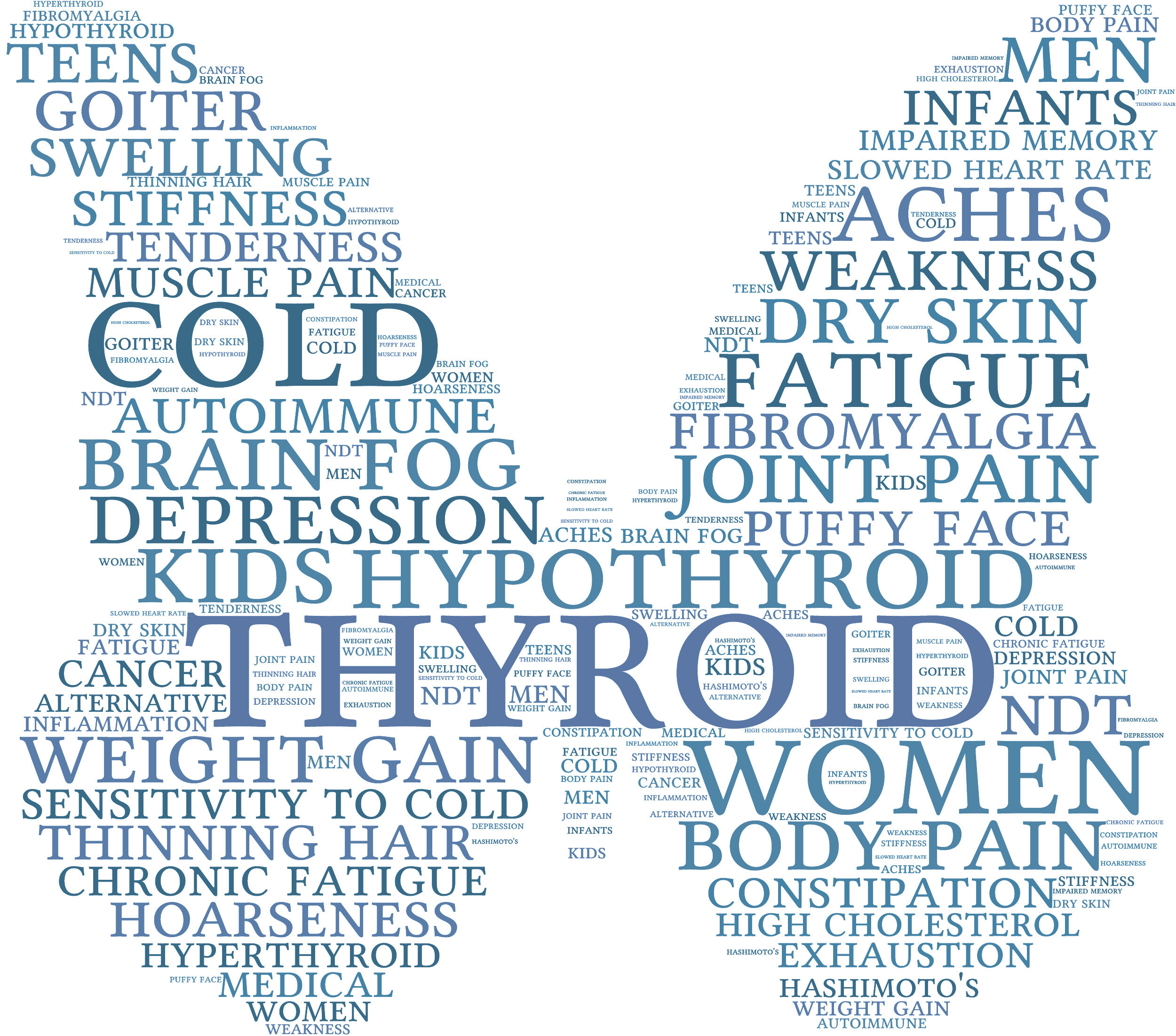 Graphic/Word Cloud of a butterfly with words related to Thyroid
