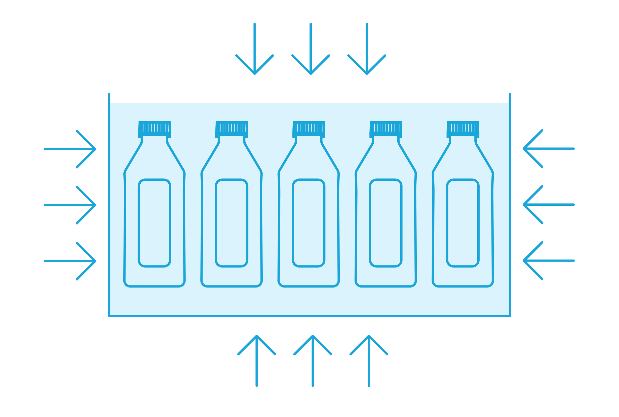 Diagram of a manufacturing process for bottles, showing pressure high pressure on 4 sides of a collection of plastic bottles. they are submerged in water to create pressure.