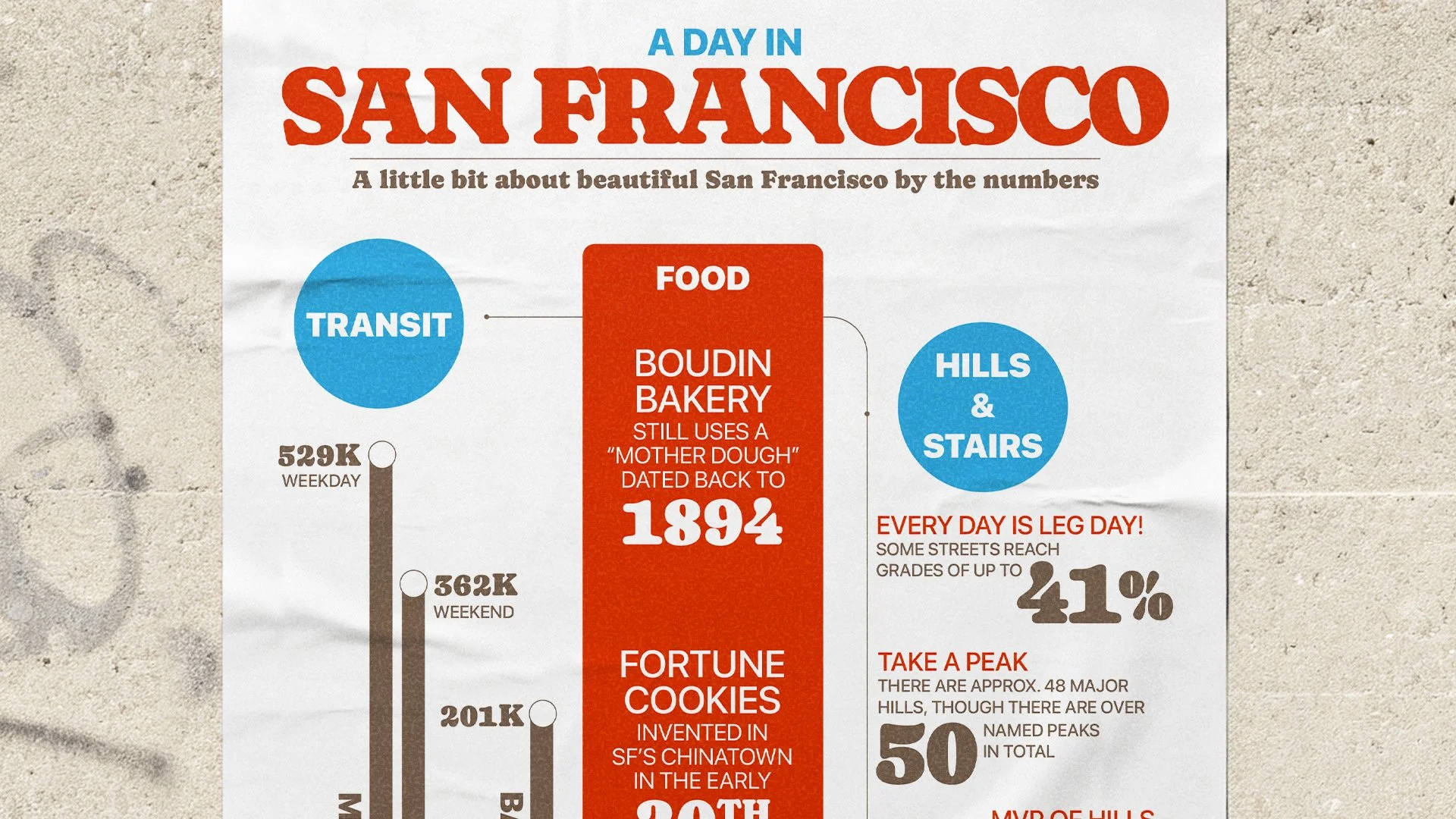 Infographics